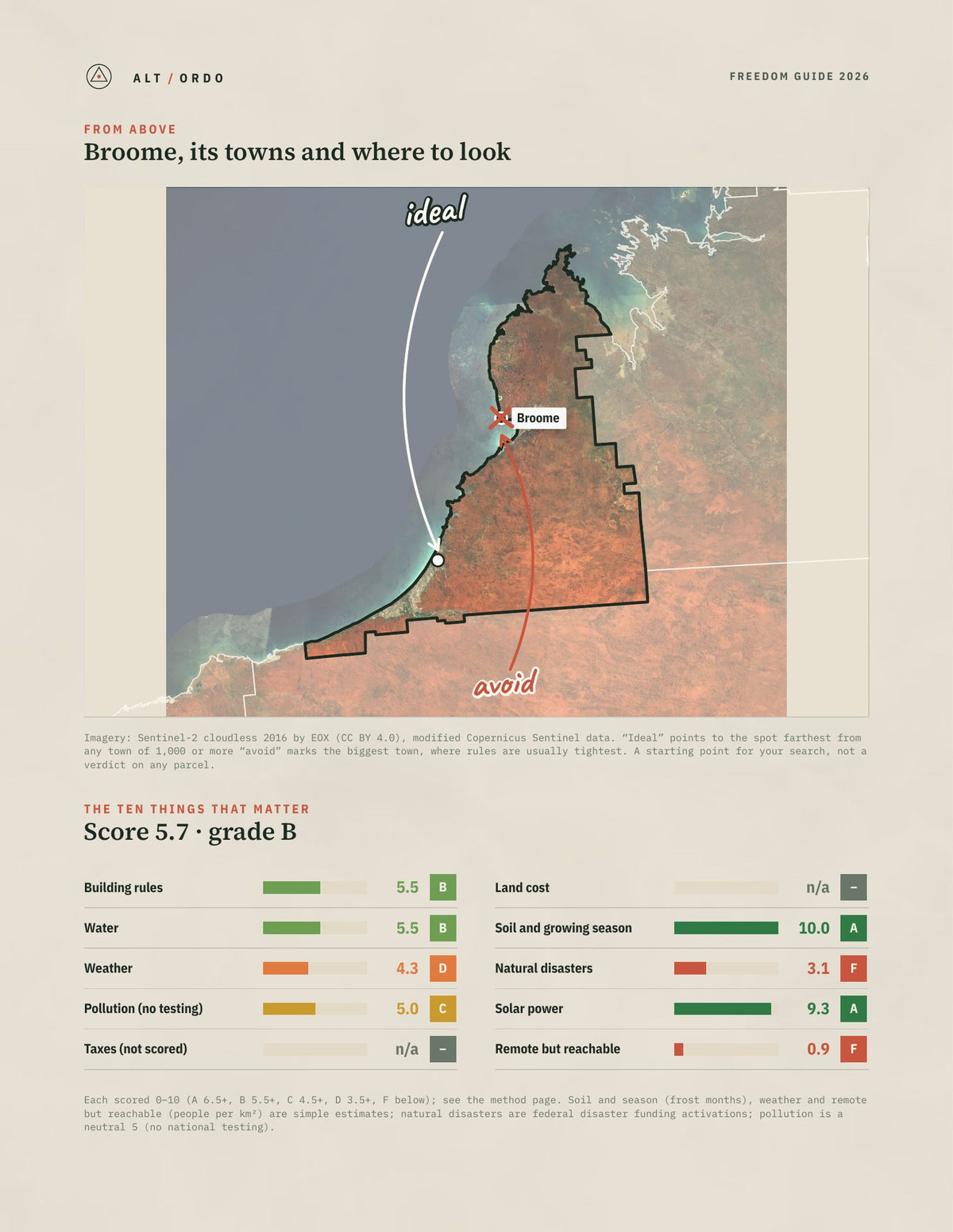 Broome, Western Australia Off-Grid Guide 2026 from above