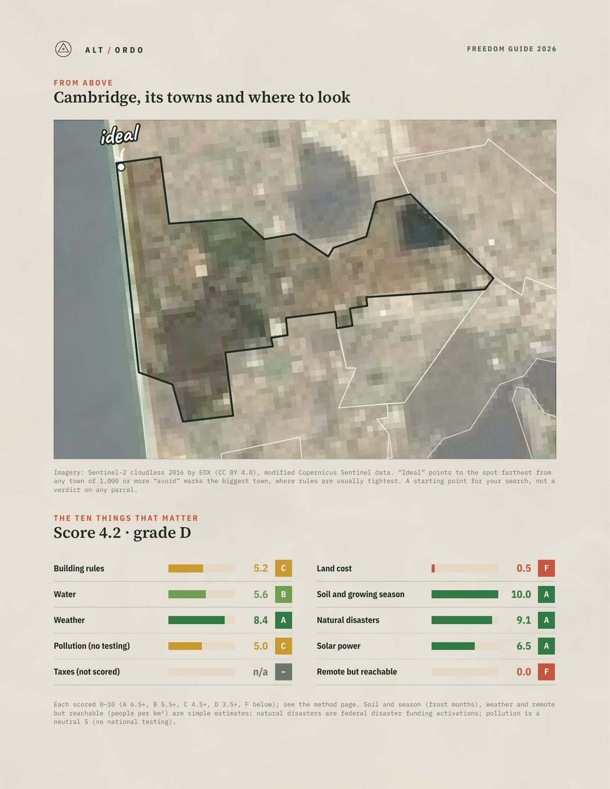 Cambridge, Western Australia Off-Grid Guide 2026 from above