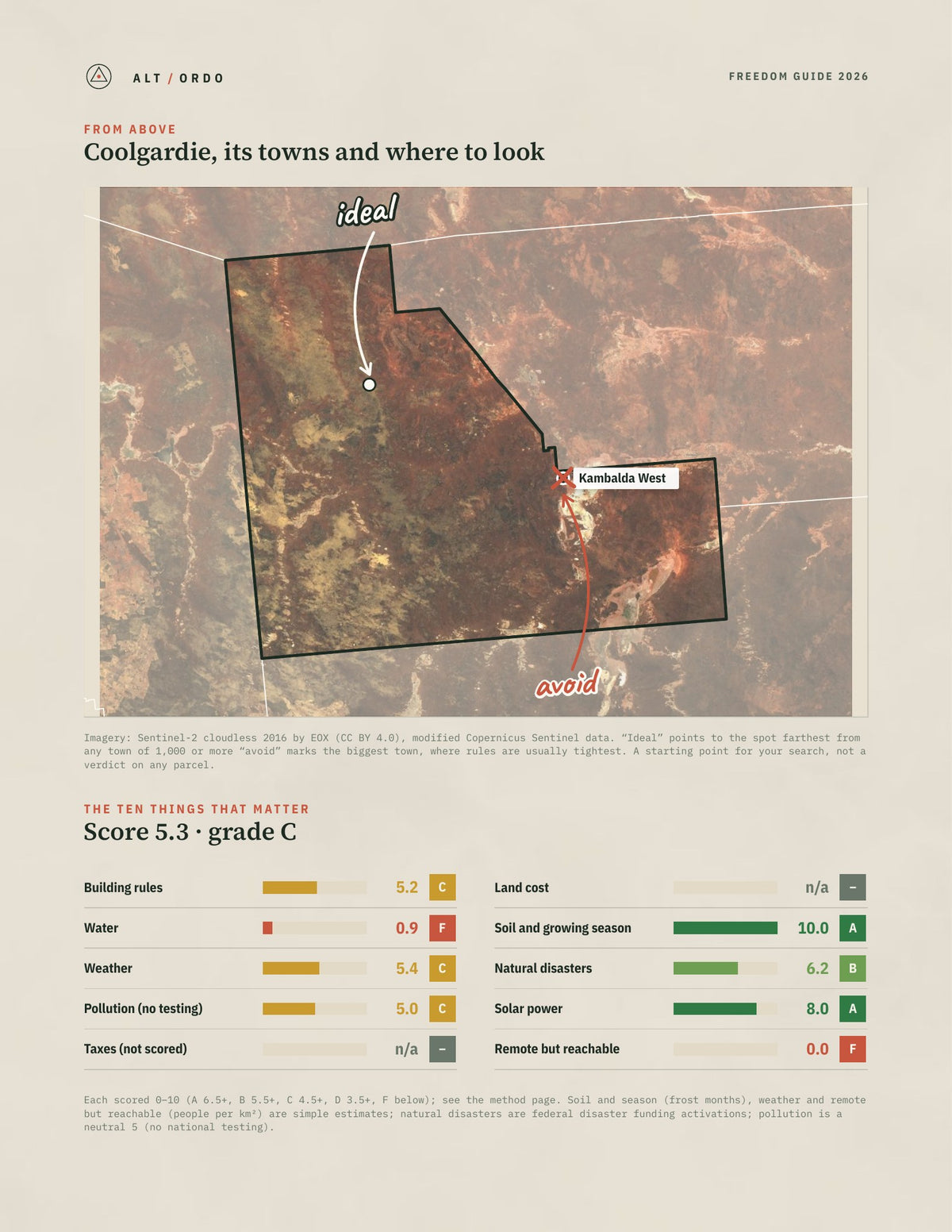 Coolgardie, Western Australia Off-Grid Guide 2026 from above