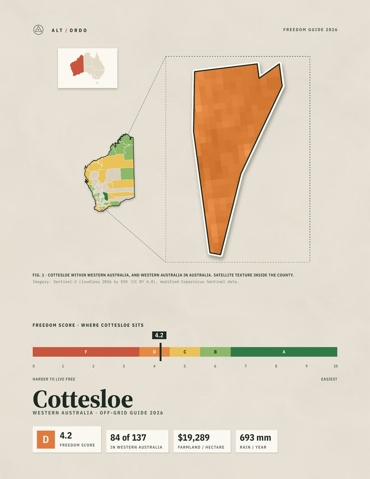 Cottesloe, Western Australia Off-Grid Guide 2026