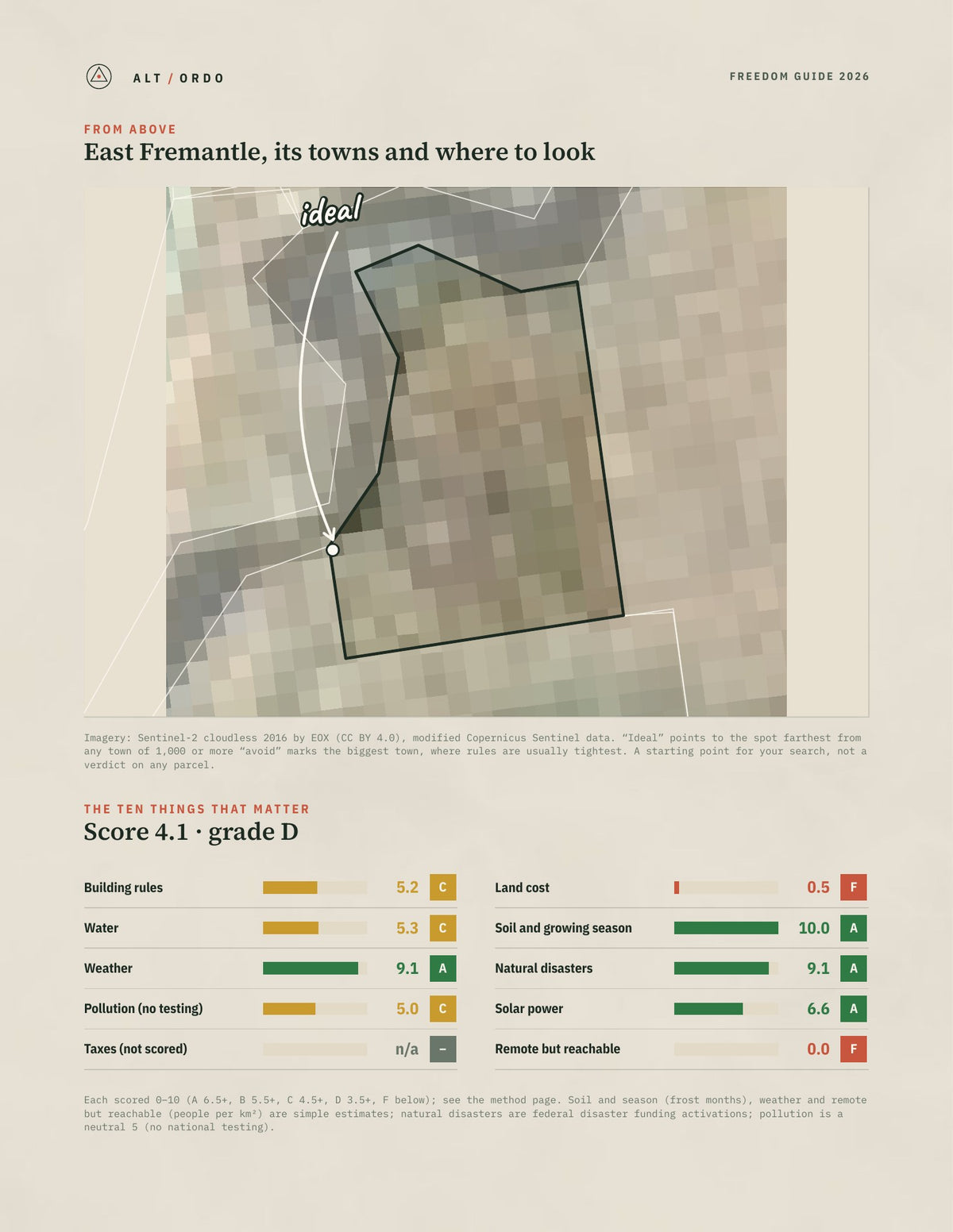 East Fremantle, Western Australia Off-Grid Guide 2026 from above