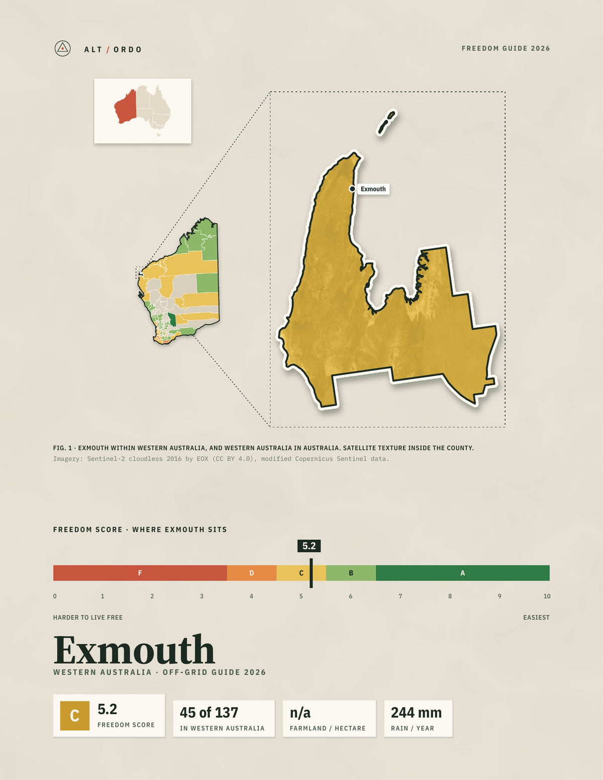 Exmouth, Western Australia Off-Grid Guide 2026