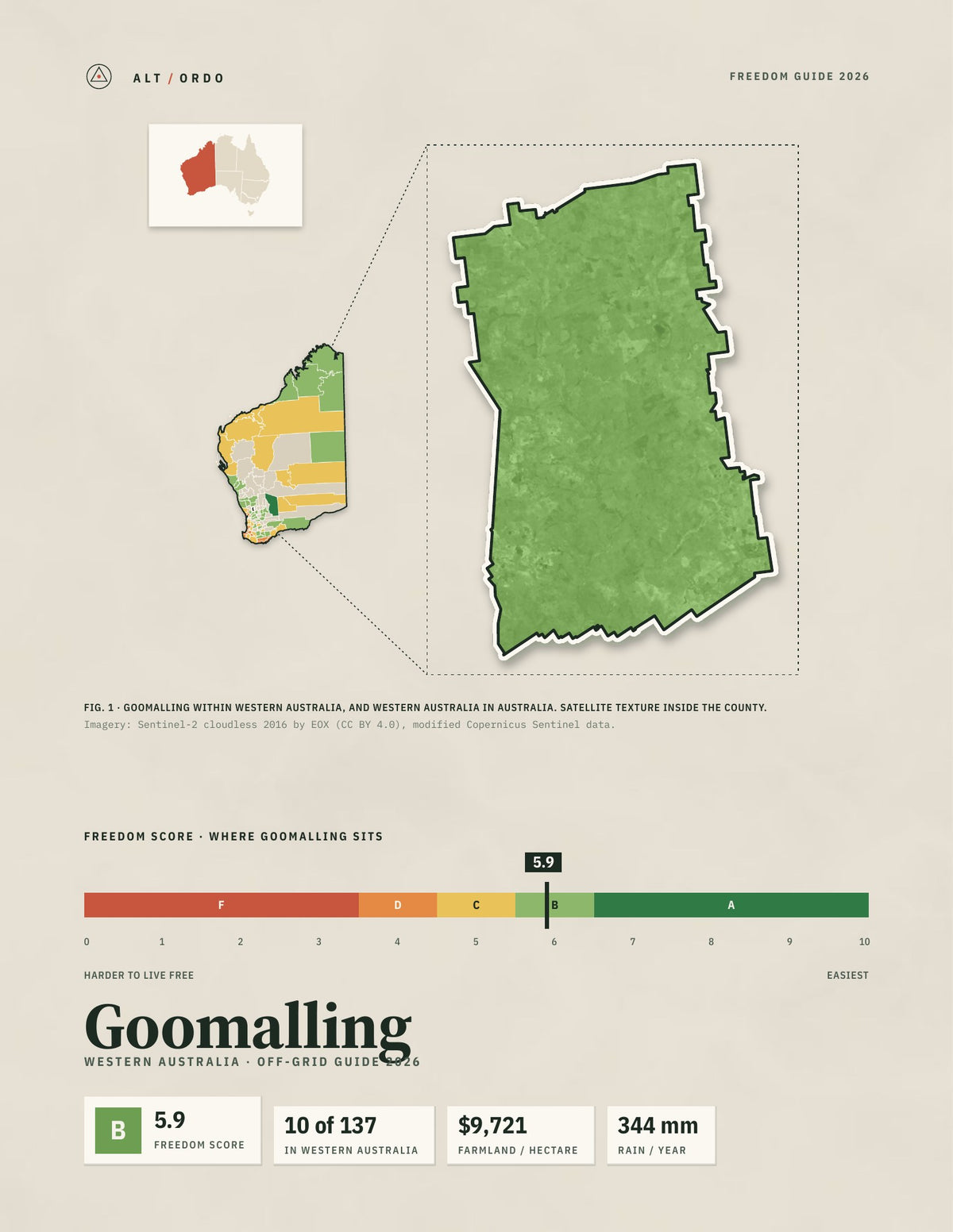 Goomalling, Western Australia Off-Grid Guide 2026