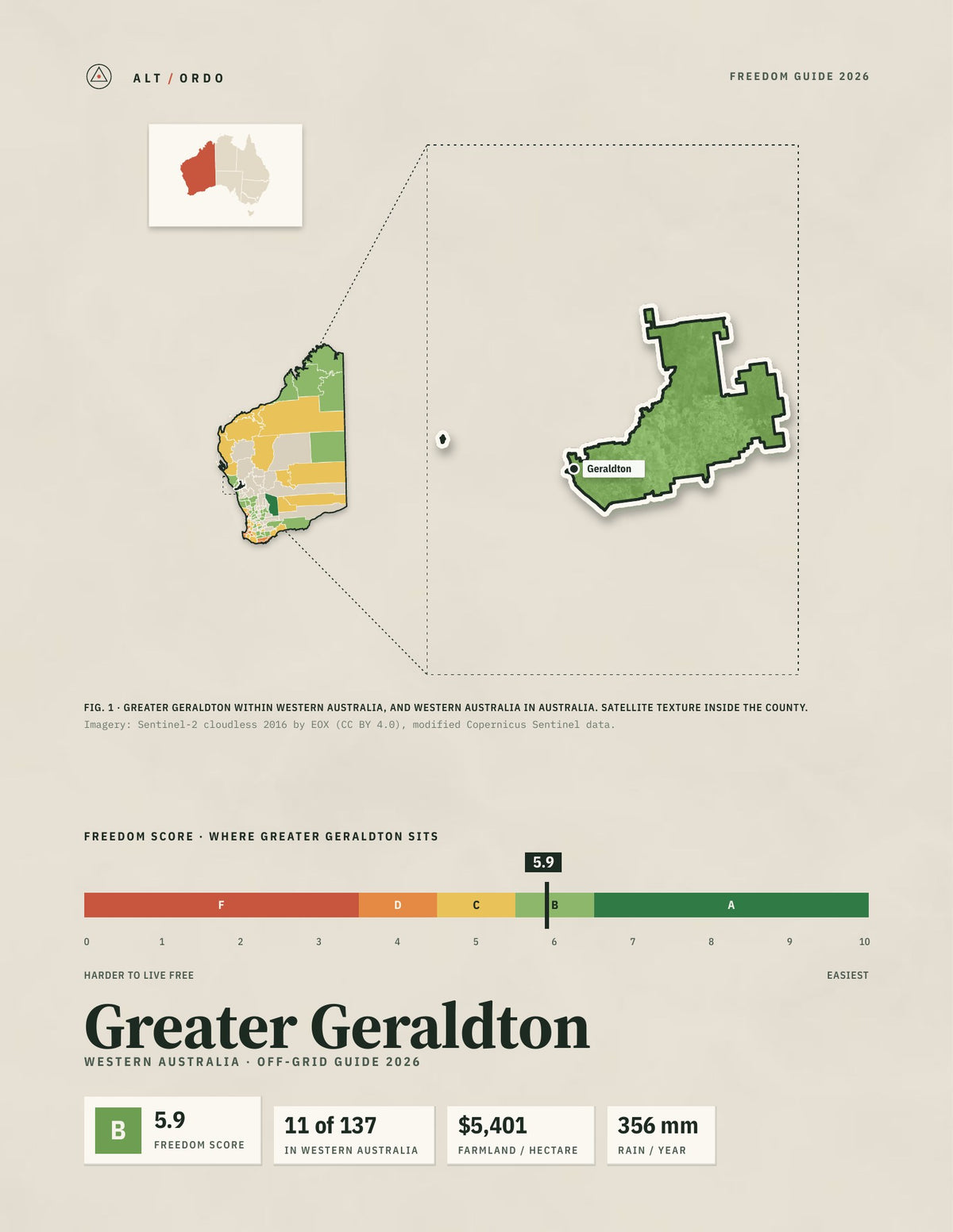 Greater Geraldton, Western Australia Off-Grid Guide 2026