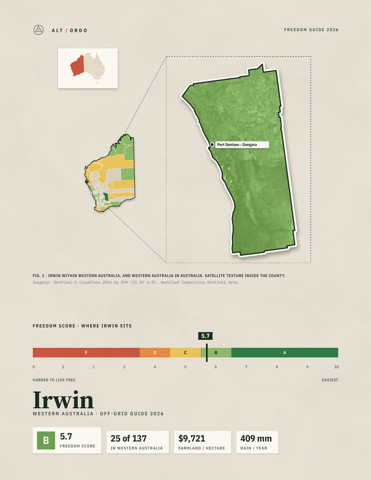 Irwin, Western Australia Off-Grid Guide 2026
