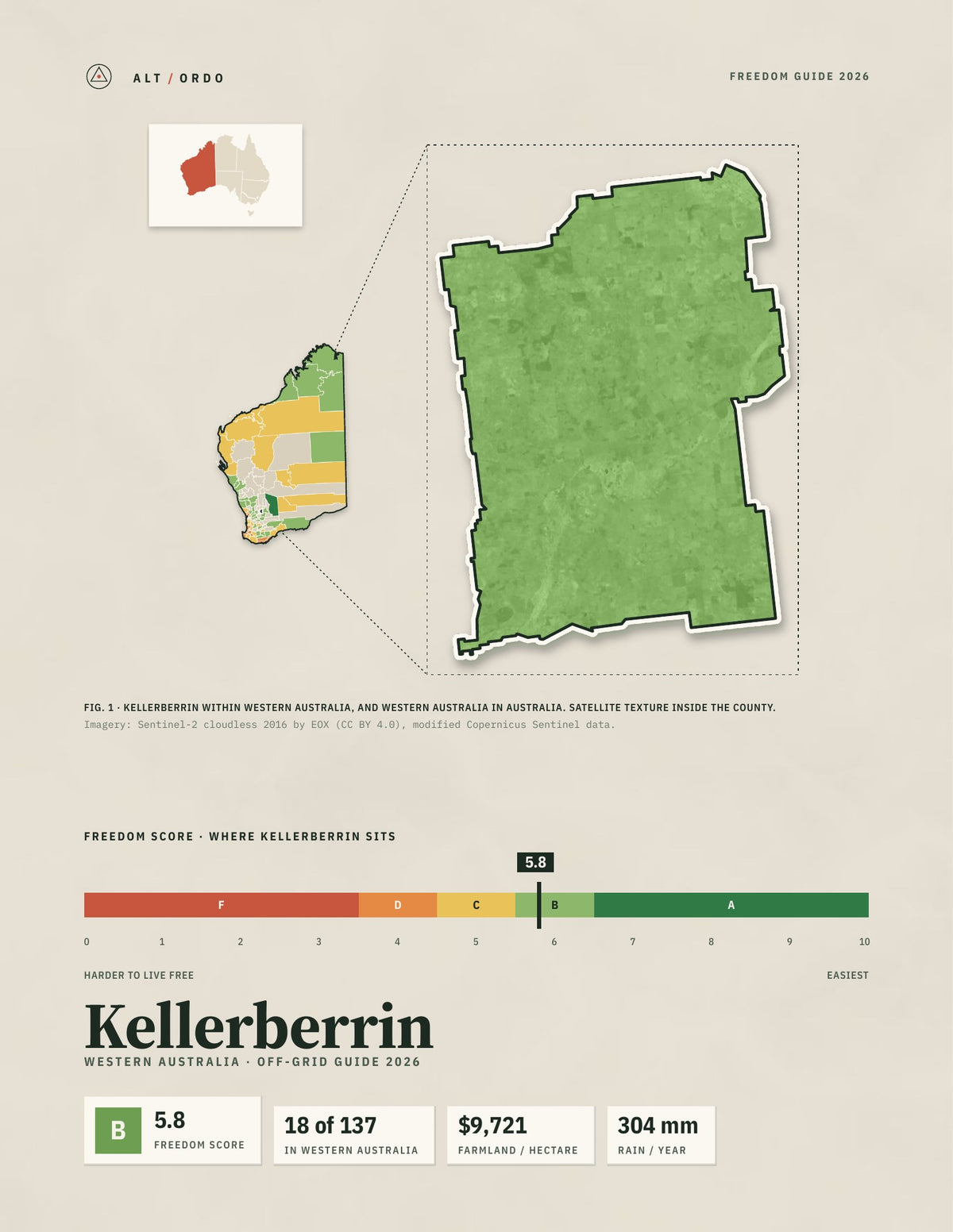 Kellerberrin, Western Australia Off-Grid Guide 2026