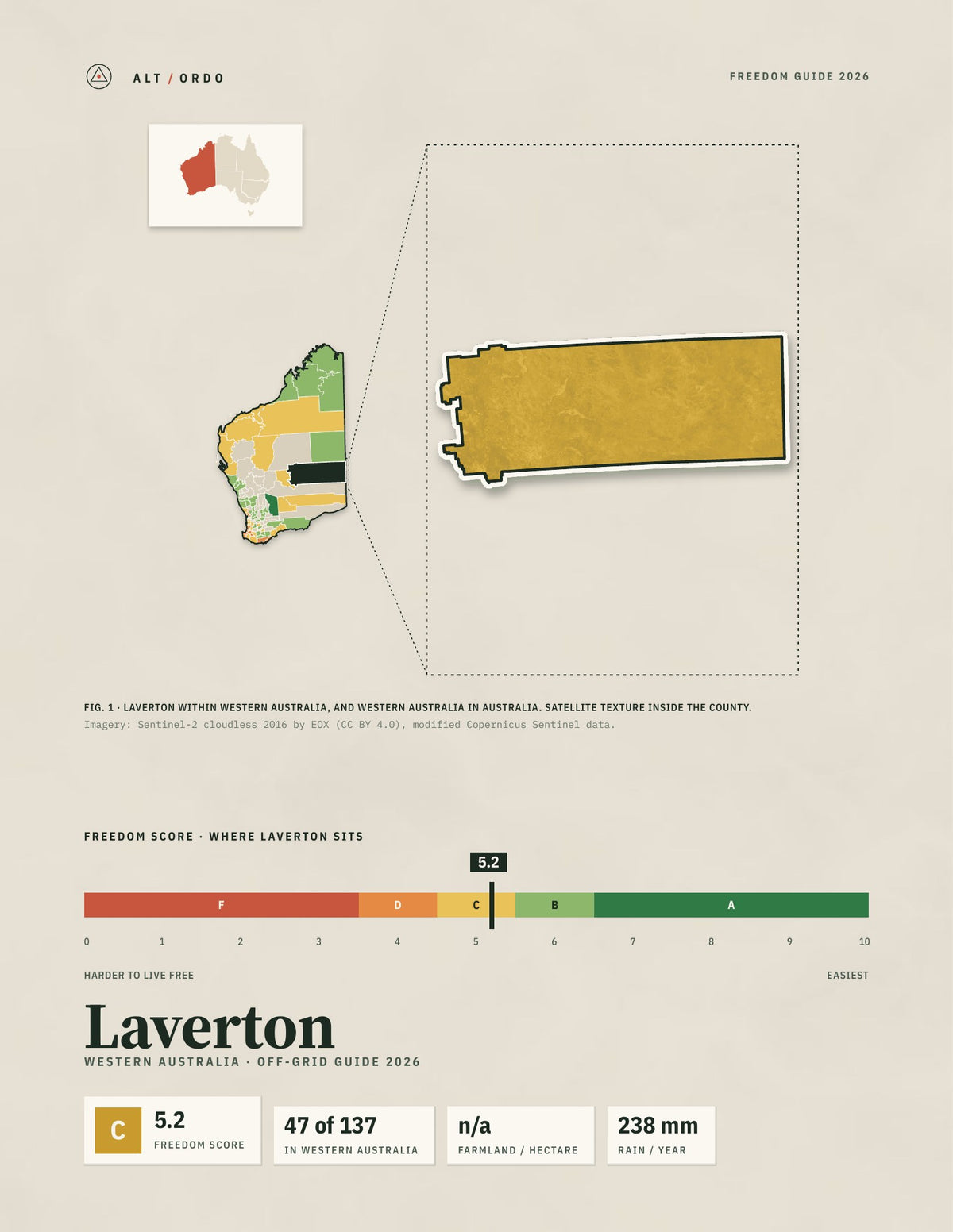 Laverton, Western Australia Off-Grid Guide 2026