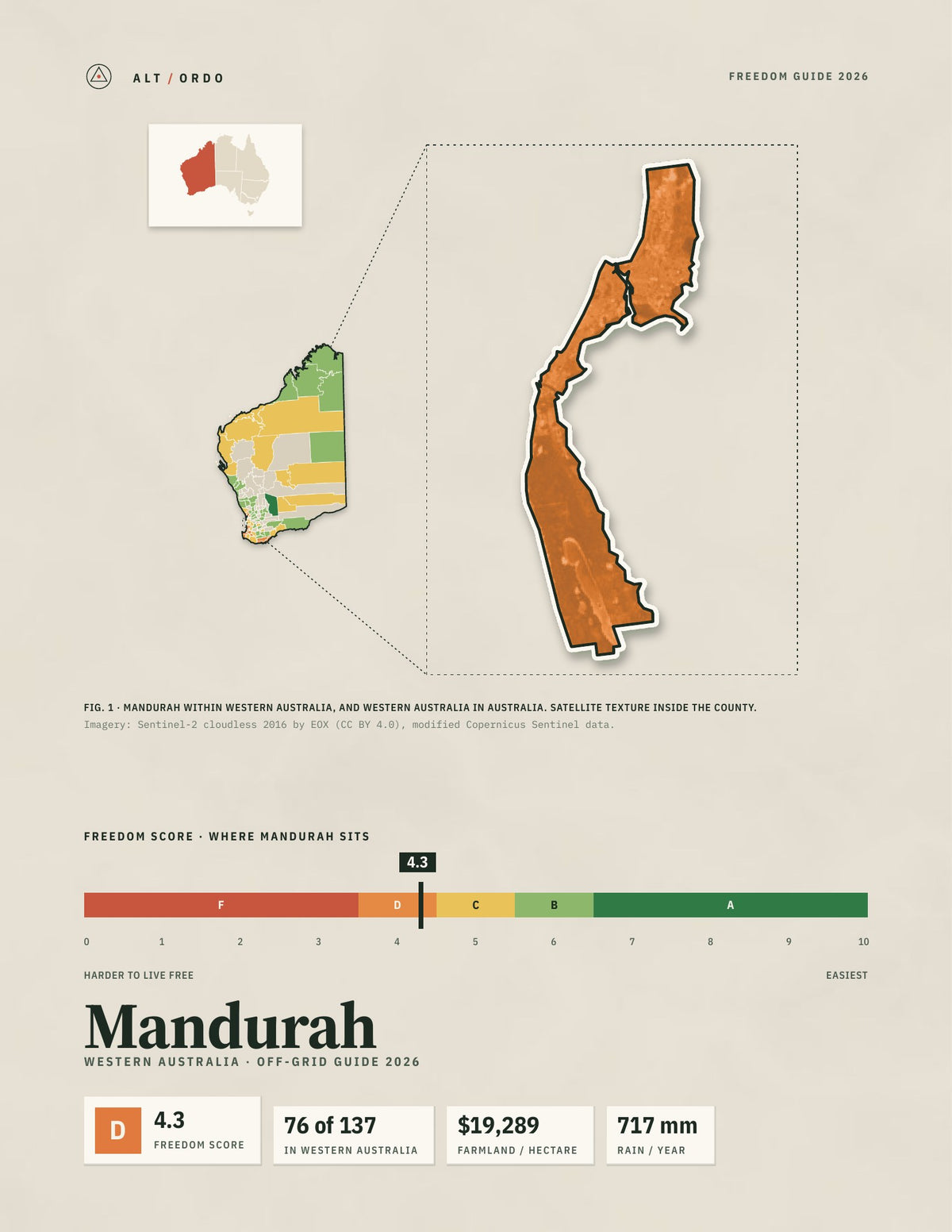 Mandurah, Western Australia Off-Grid Guide 2026