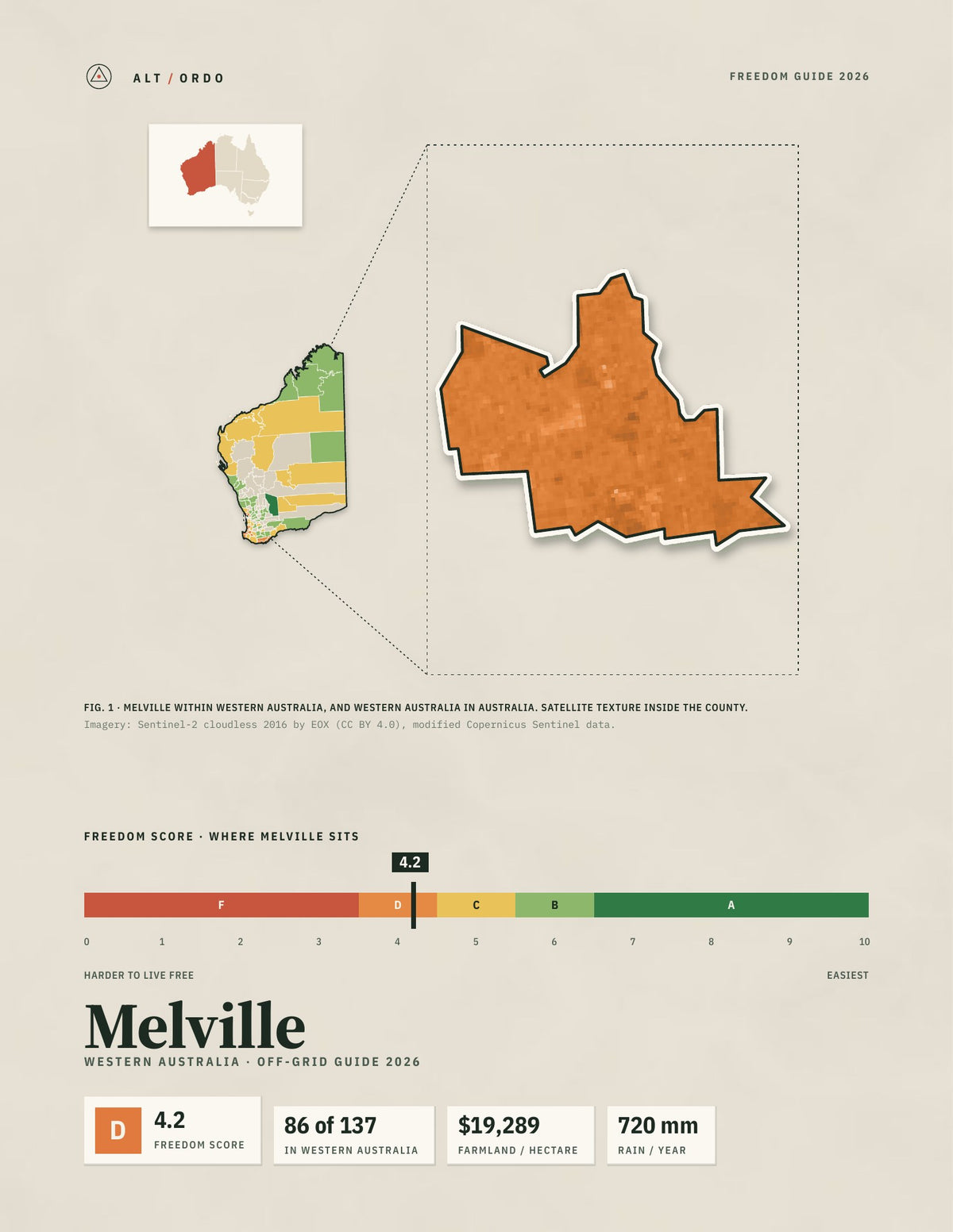 Melville, Western Australia Off-Grid Guide 2026