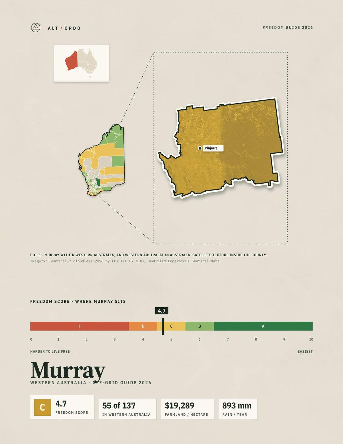 Murray, Western Australia Off-Grid Guide 2026