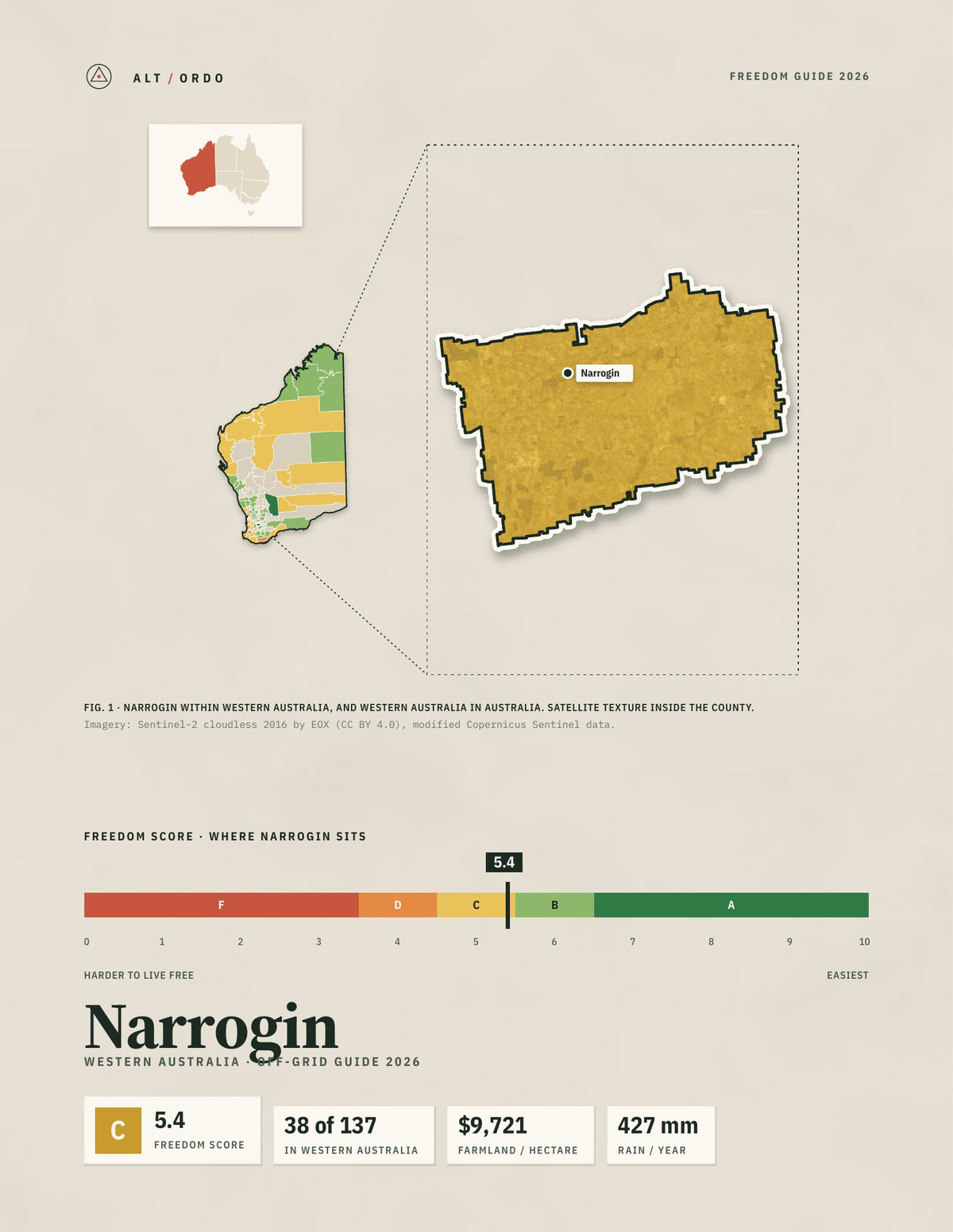 Narrogin, Western Australia Off-Grid Guide 2026