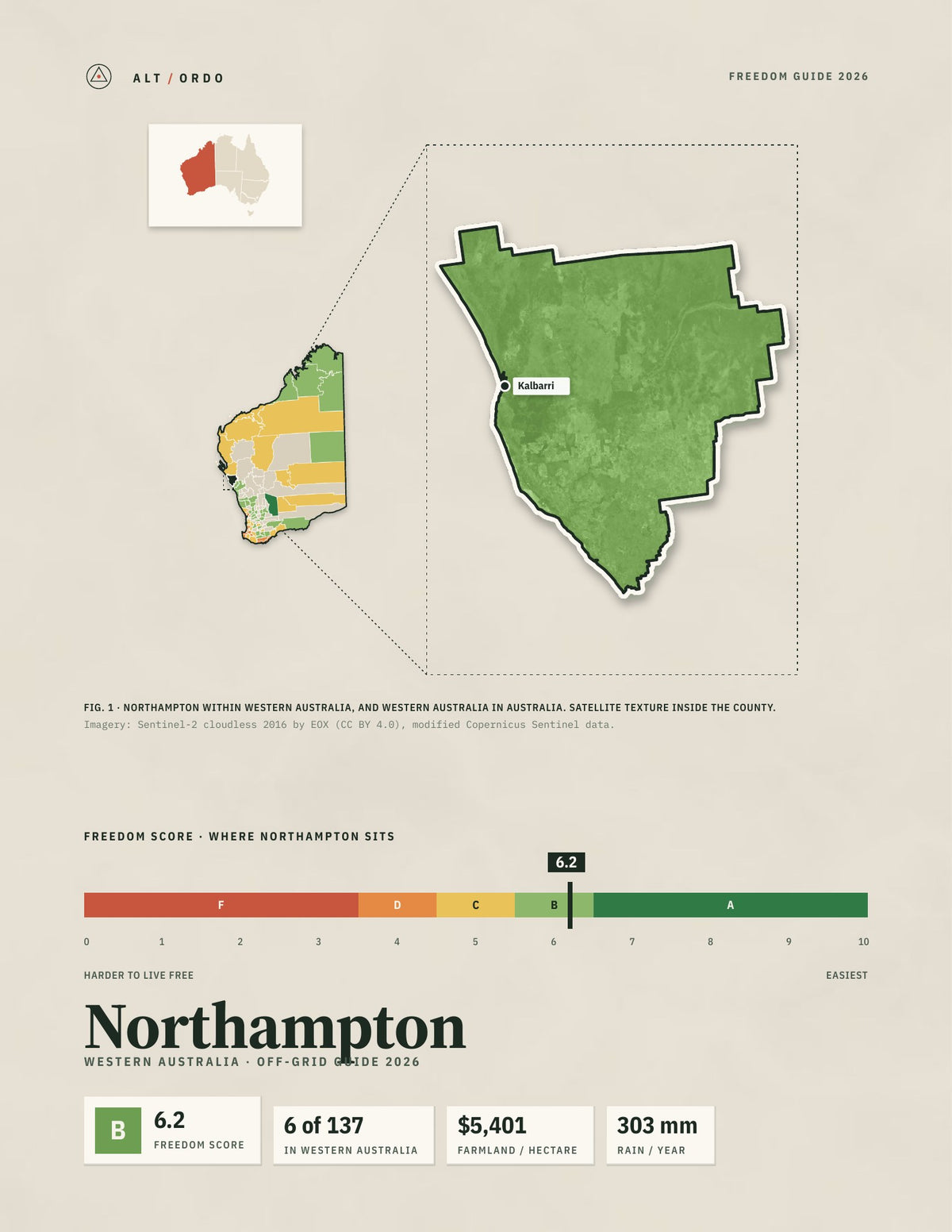 Northampton, Western Australia Off-Grid Guide 2026