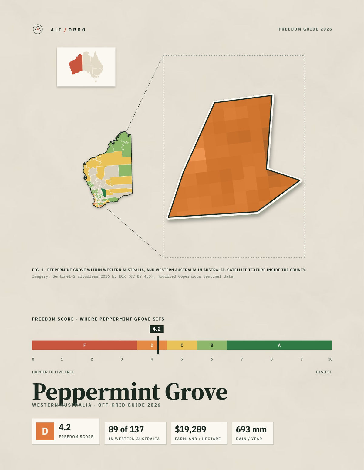 Peppermint Grove, Western Australia Off-Grid Guide 2026