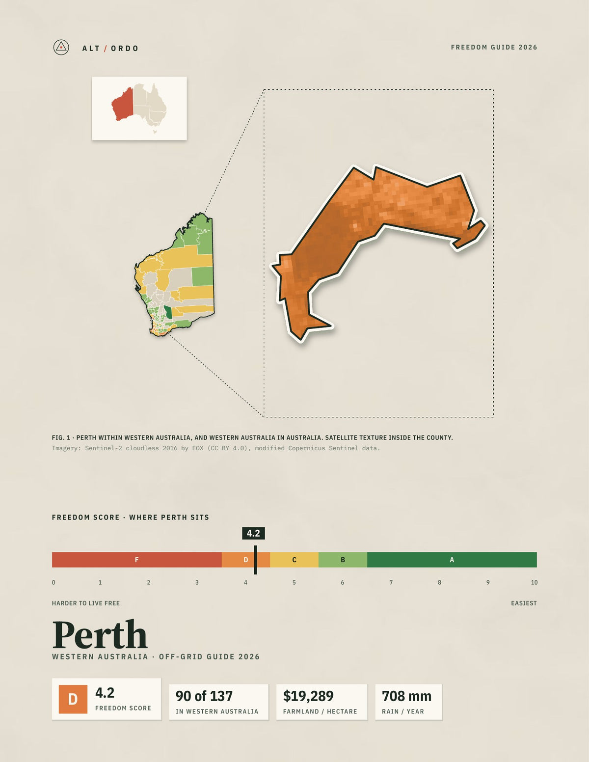 Perth, Western Australia Off-Grid Guide 2026