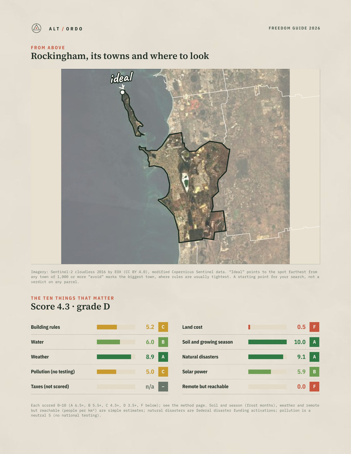 Rockingham, Western Australia Off-Grid Guide 2026 from above