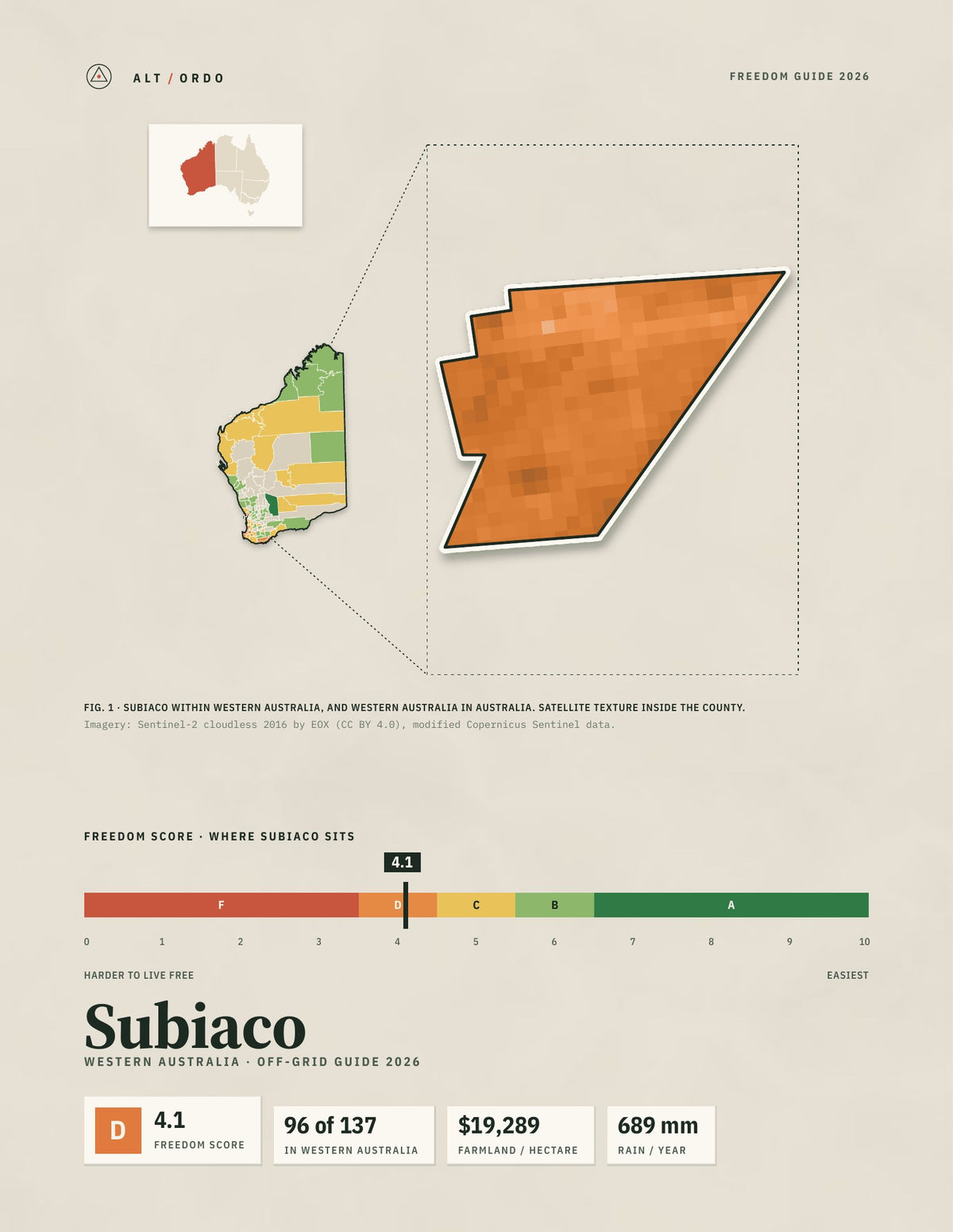 Subiaco, Western Australia Off-Grid Guide 2026