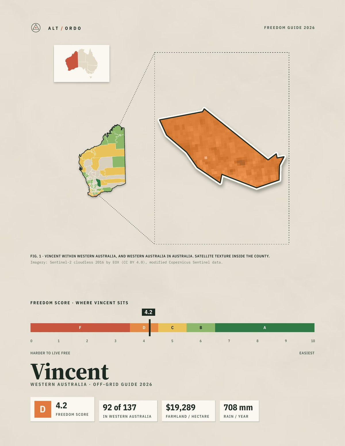 Vincent, Western Australia Off-Grid Guide 2026