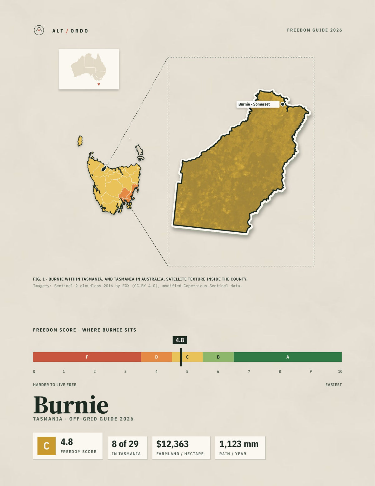 Burnie, Tasmania Off-Grid Guide 2026