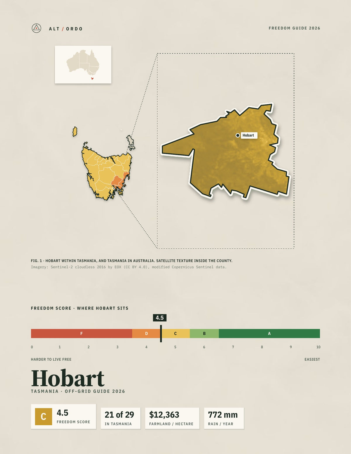 Hobart, Tasmania Off-Grid Guide 2026