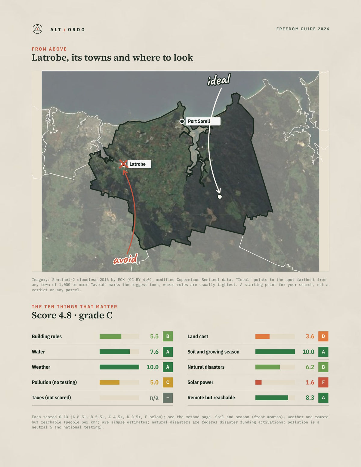 Latrobe, Tasmania Off-Grid Guide 2026 from above