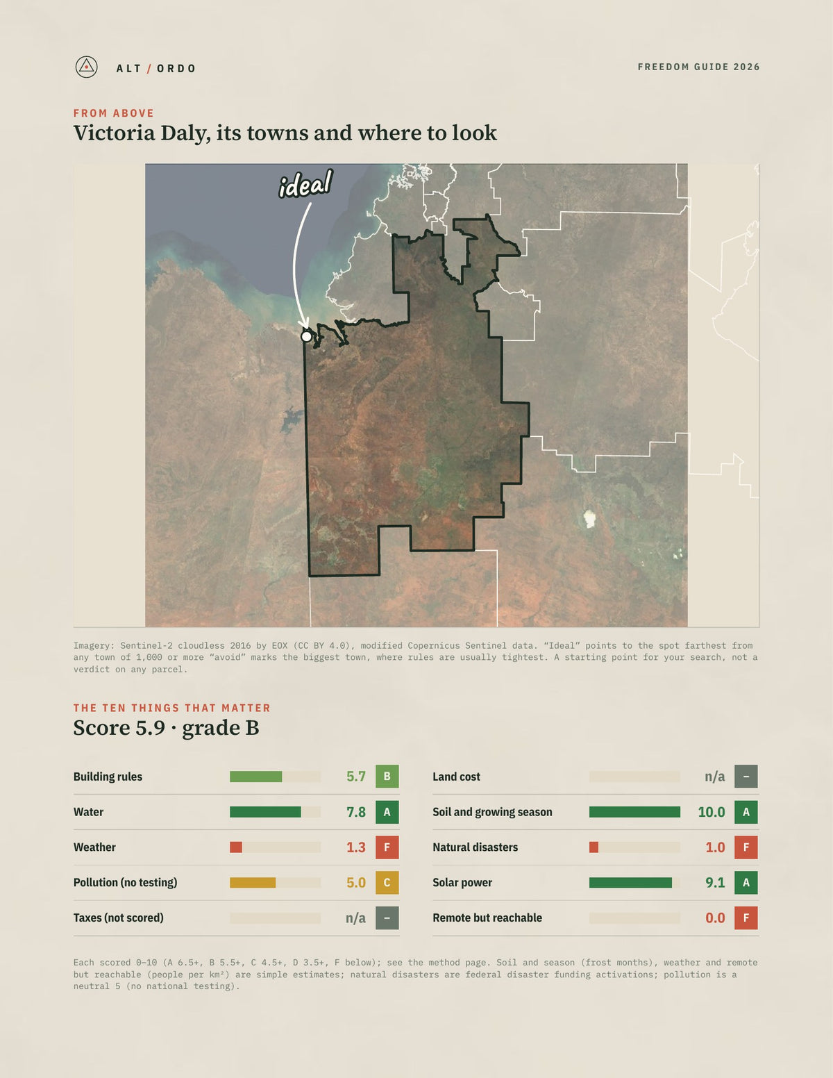 Victoria Daly, Northern Territory Off-Grid Guide 2026 from above