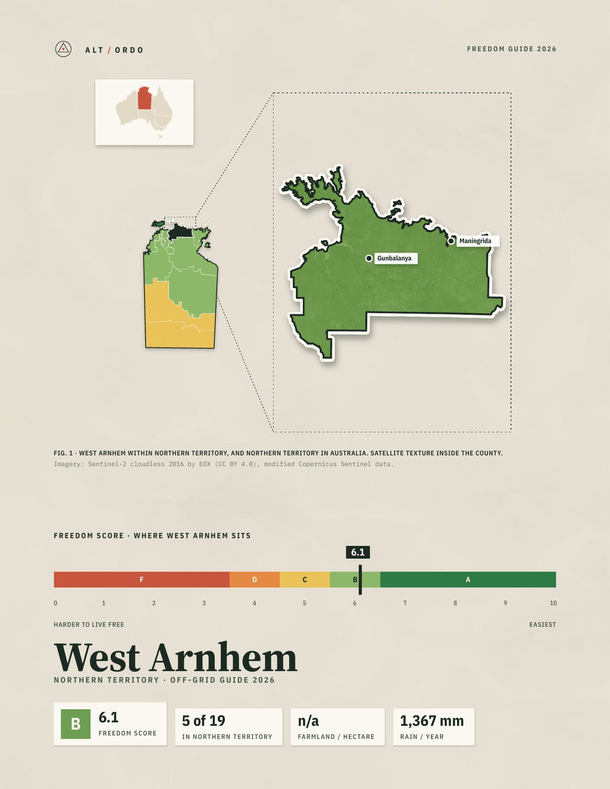 West Arnhem, Northern Territory Off-Grid Guide 2026