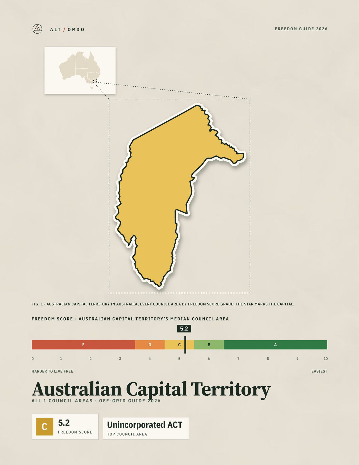 Australia Off-Grid Guide 2026: Every State and Territory, 544 Council Areas