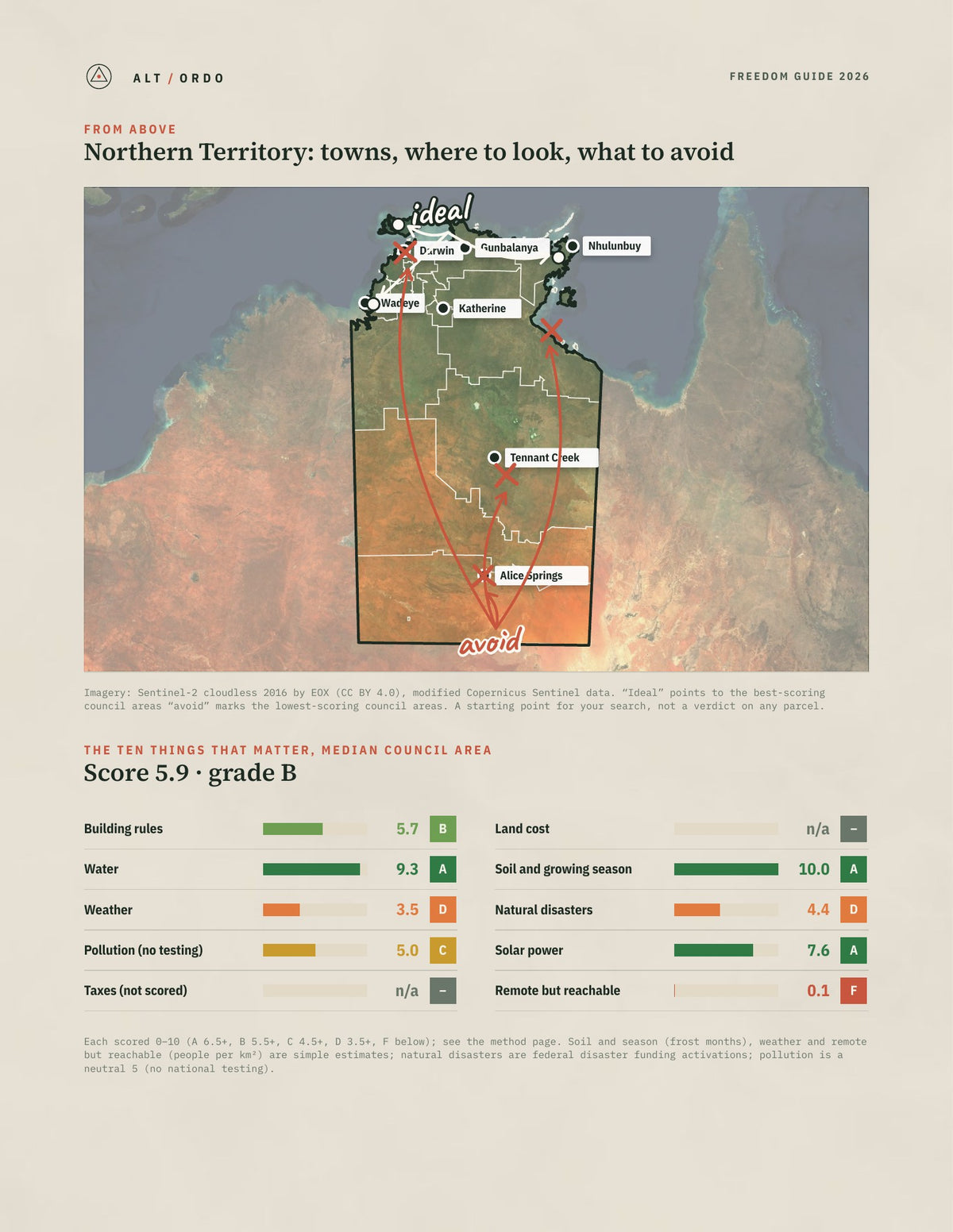 Northern Territory Off-Grid Guide 2026: All 19 Council Areas from above