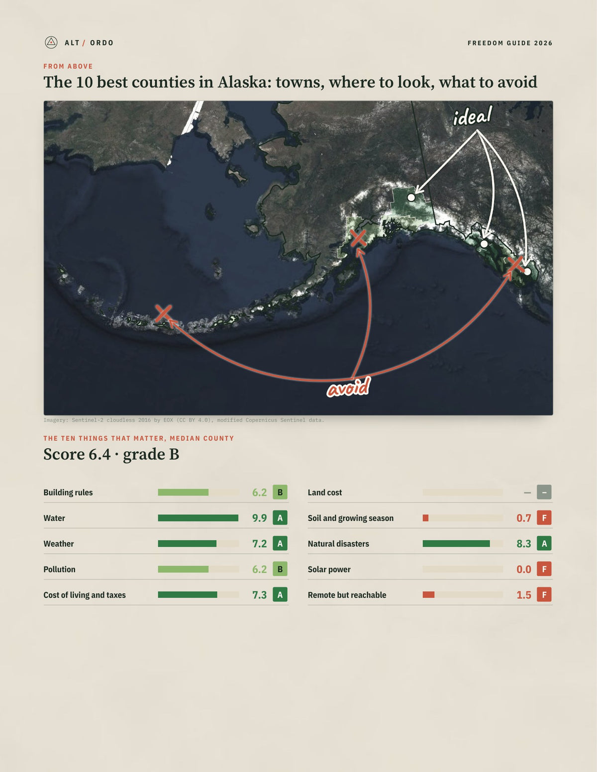 10 Best Counties in Alaska for Off-Grid Living (2026) from above