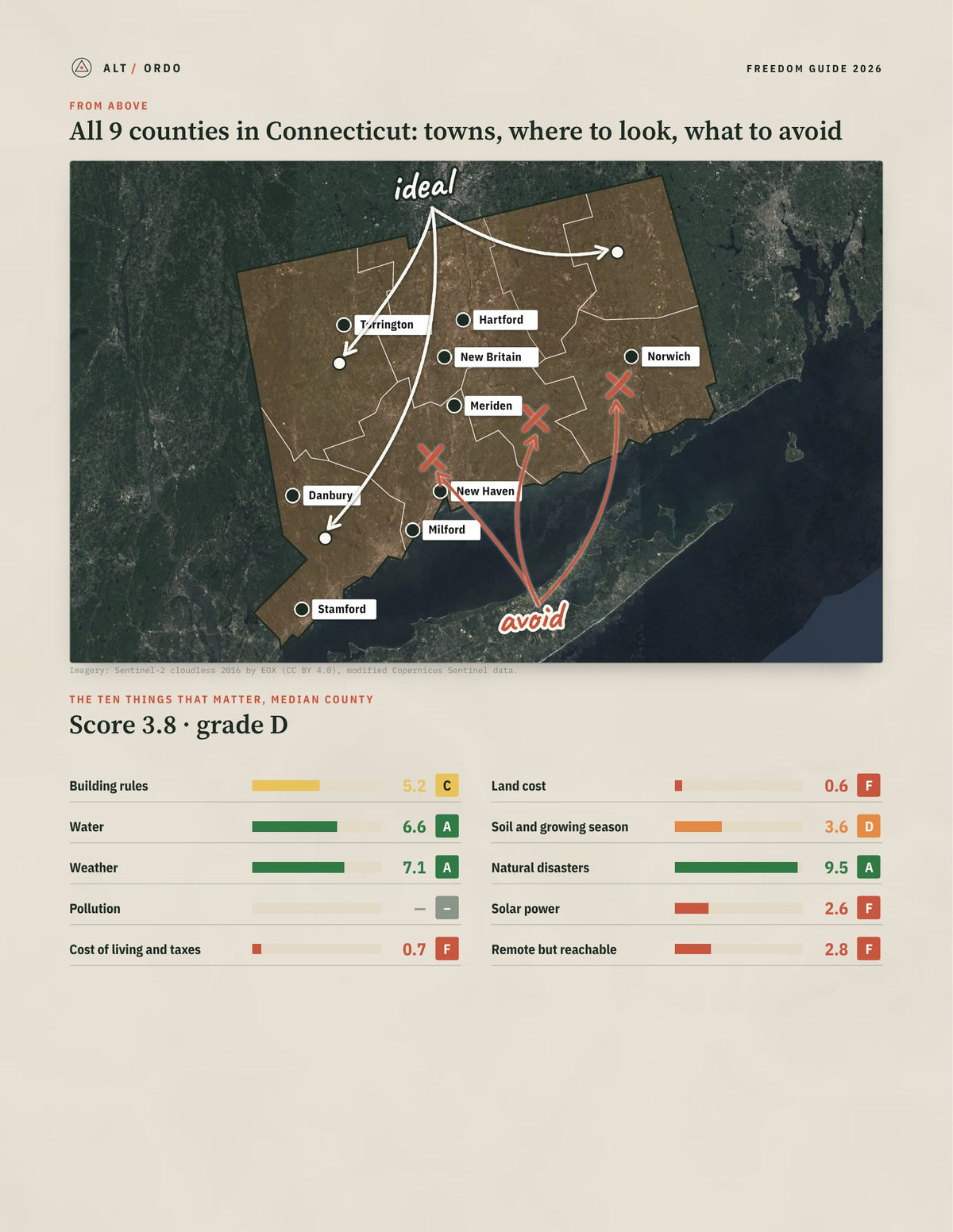 All 9 Connecticut Counties Ranked for Off-Grid Living (2026) from above