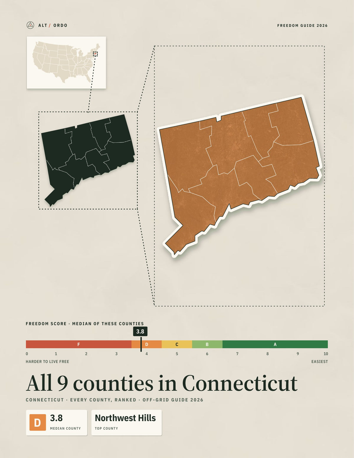 All 9 Connecticut Counties Ranked for Off-Grid Living (2026)