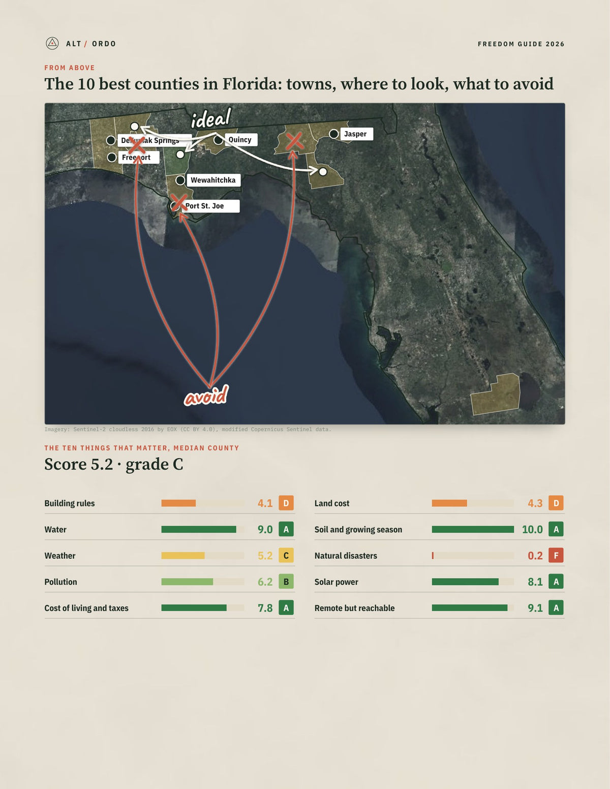10 Best Counties in Florida for Off-Grid Living (2026) from above