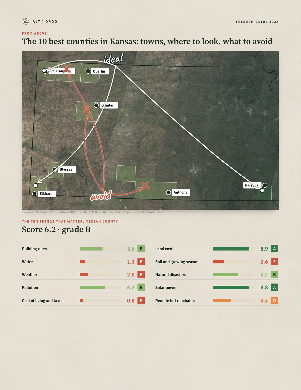 10 Best Counties in Kansas for Off-Grid Living (2026) from above