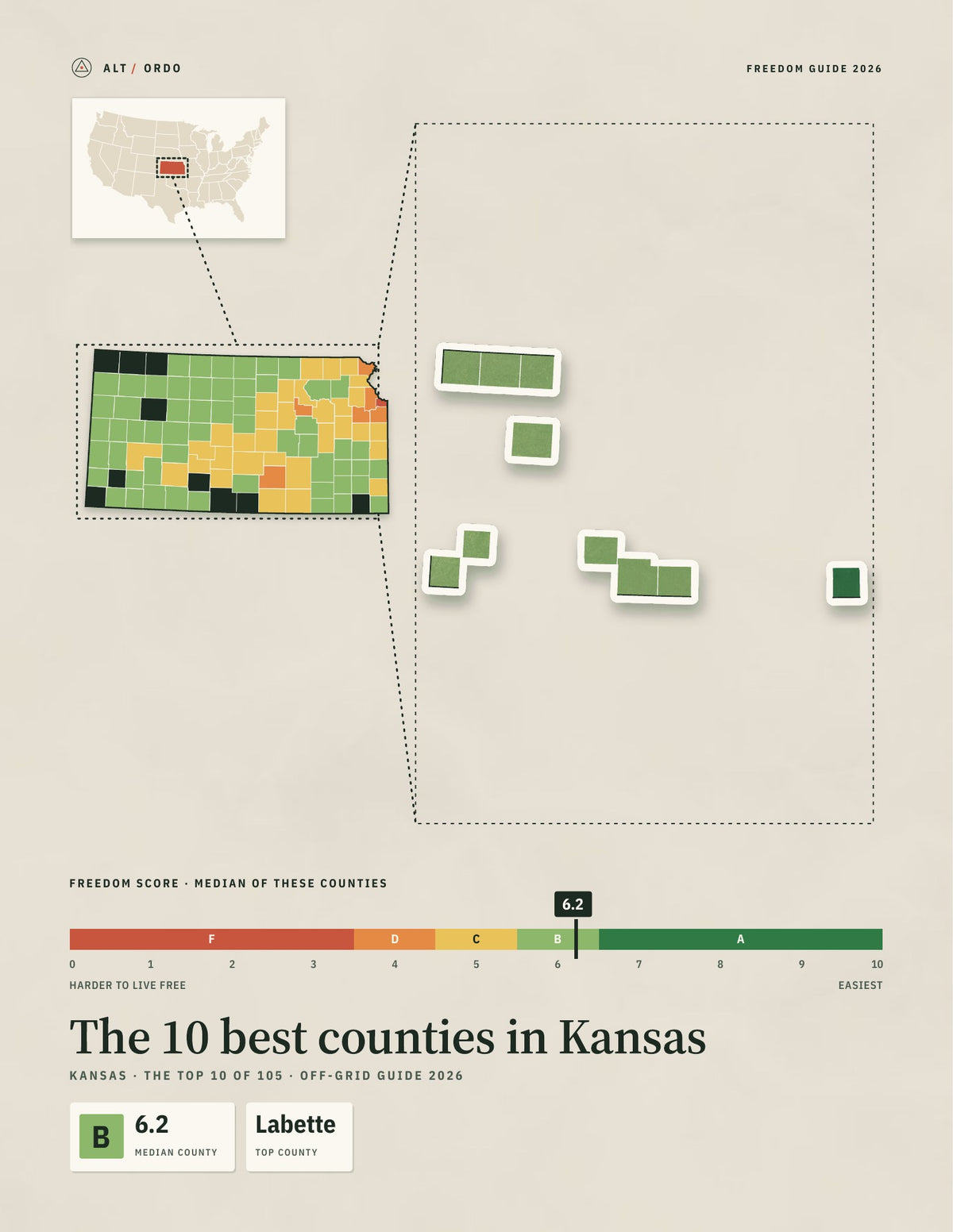 10 Best Counties in Kansas for Off-Grid Living (2026)