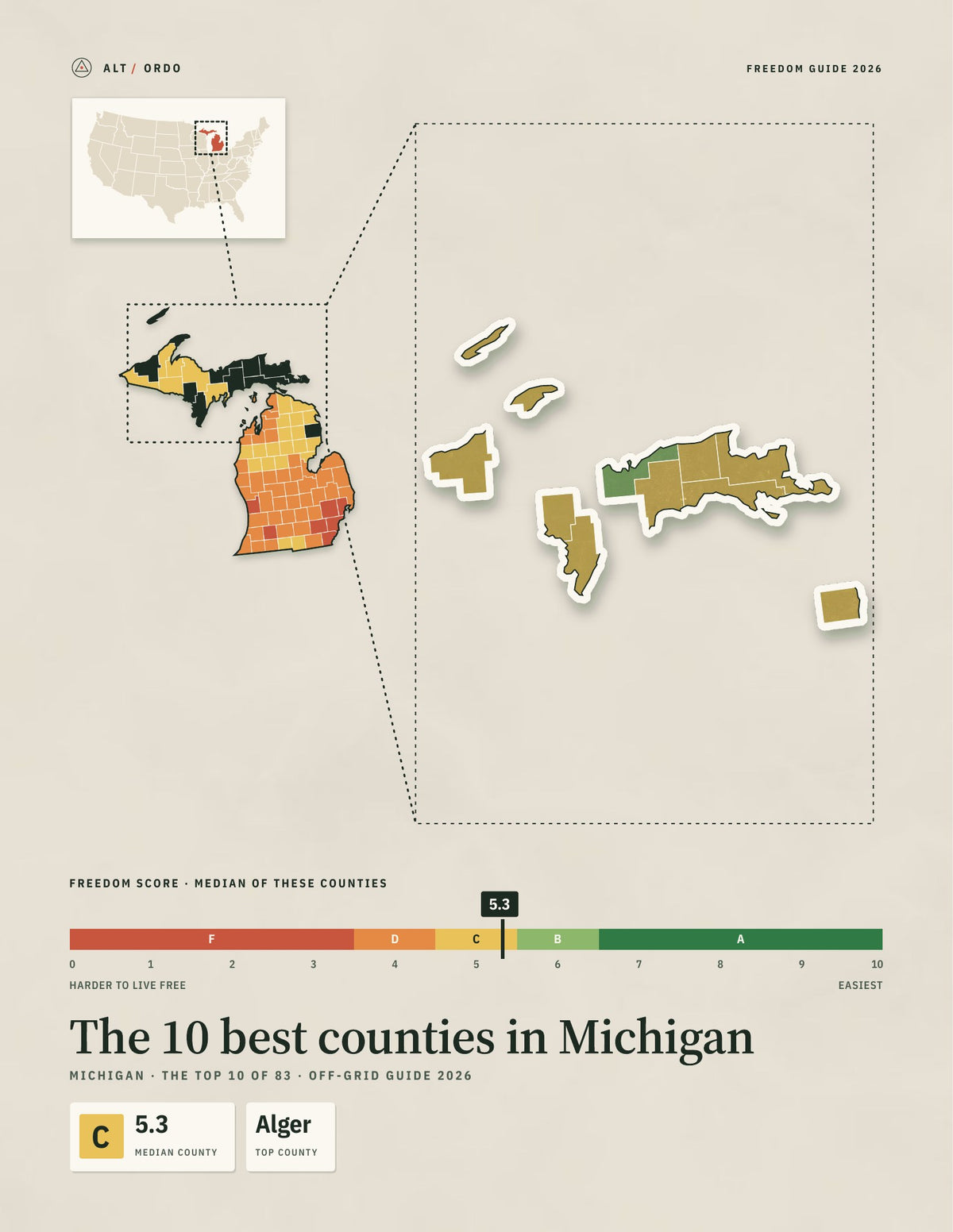 10 Best Counties in Michigan for Off-Grid Living (2026)