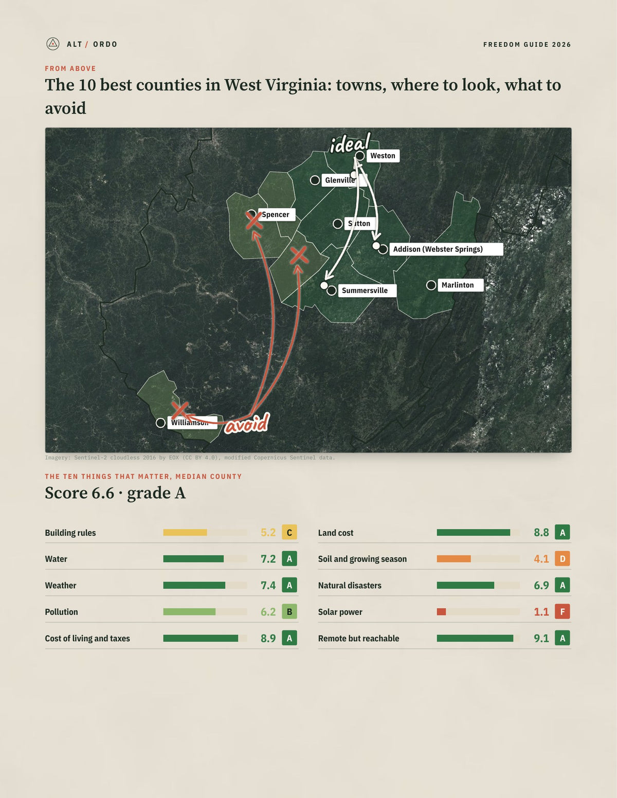 10 Best Counties in West Virginia for Off-Grid Living (2026) from above