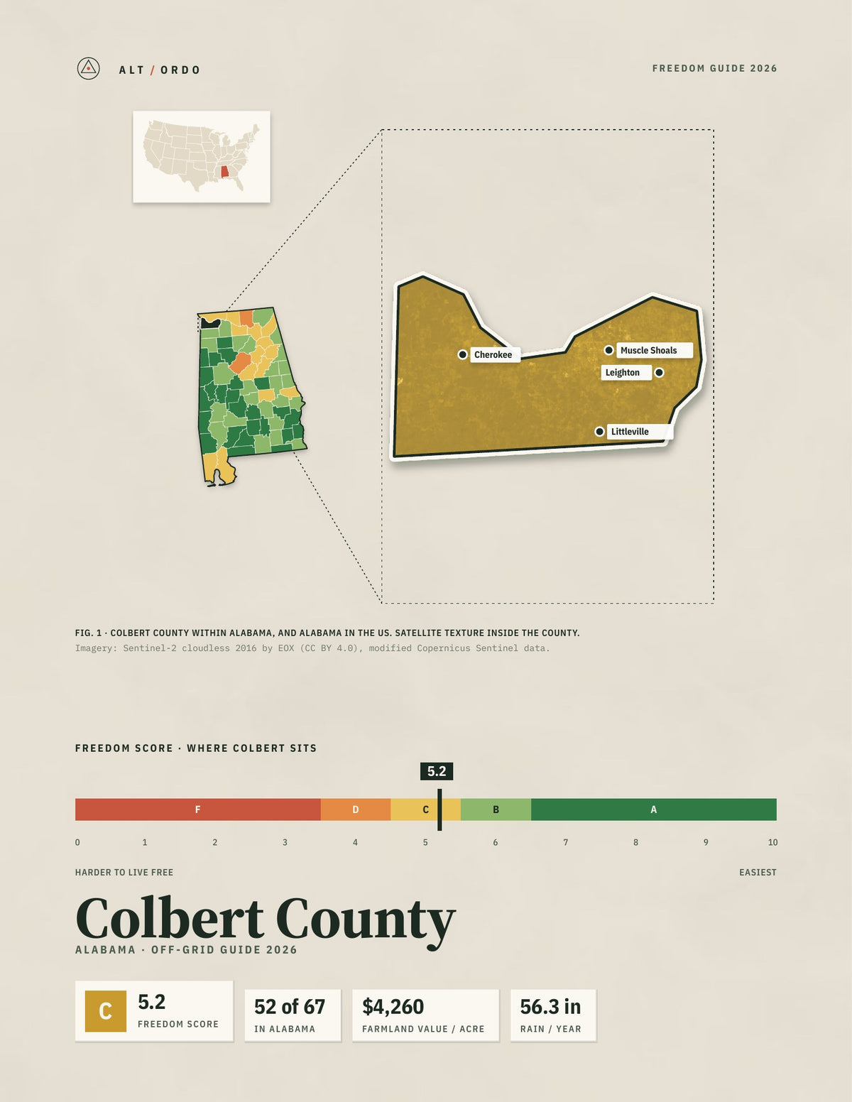 Colbert County, Alabama Off-Grid Guide 2026