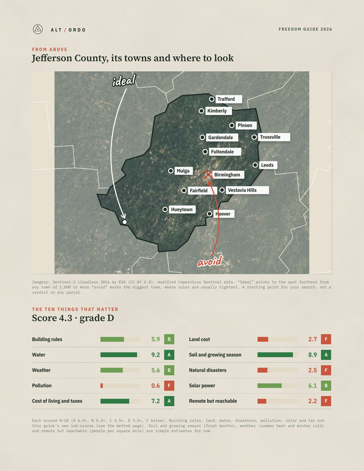 Jefferson County, Alabama Off-Grid Guide 2026 from above