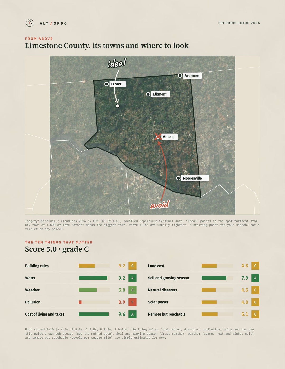 Limestone County, Alabama Off-Grid Guide 2026 from above