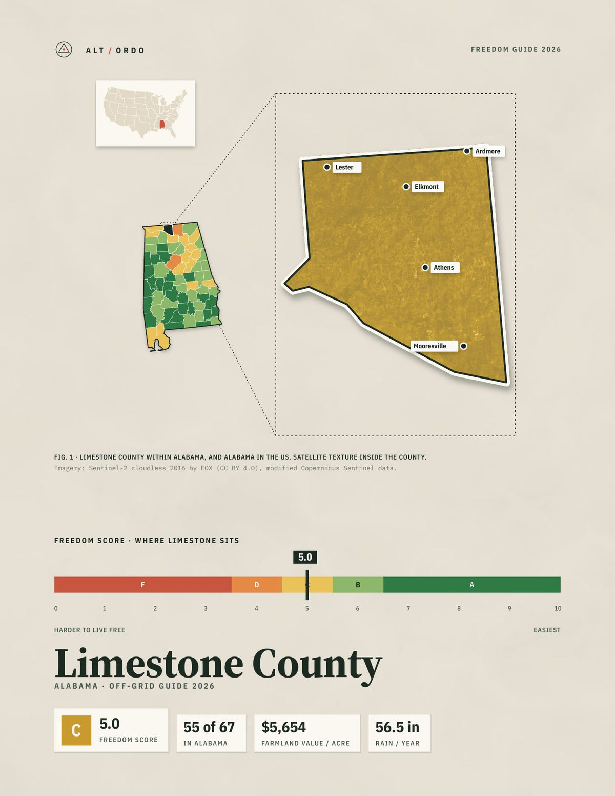 Limestone County, Alabama Off-Grid Guide 2026