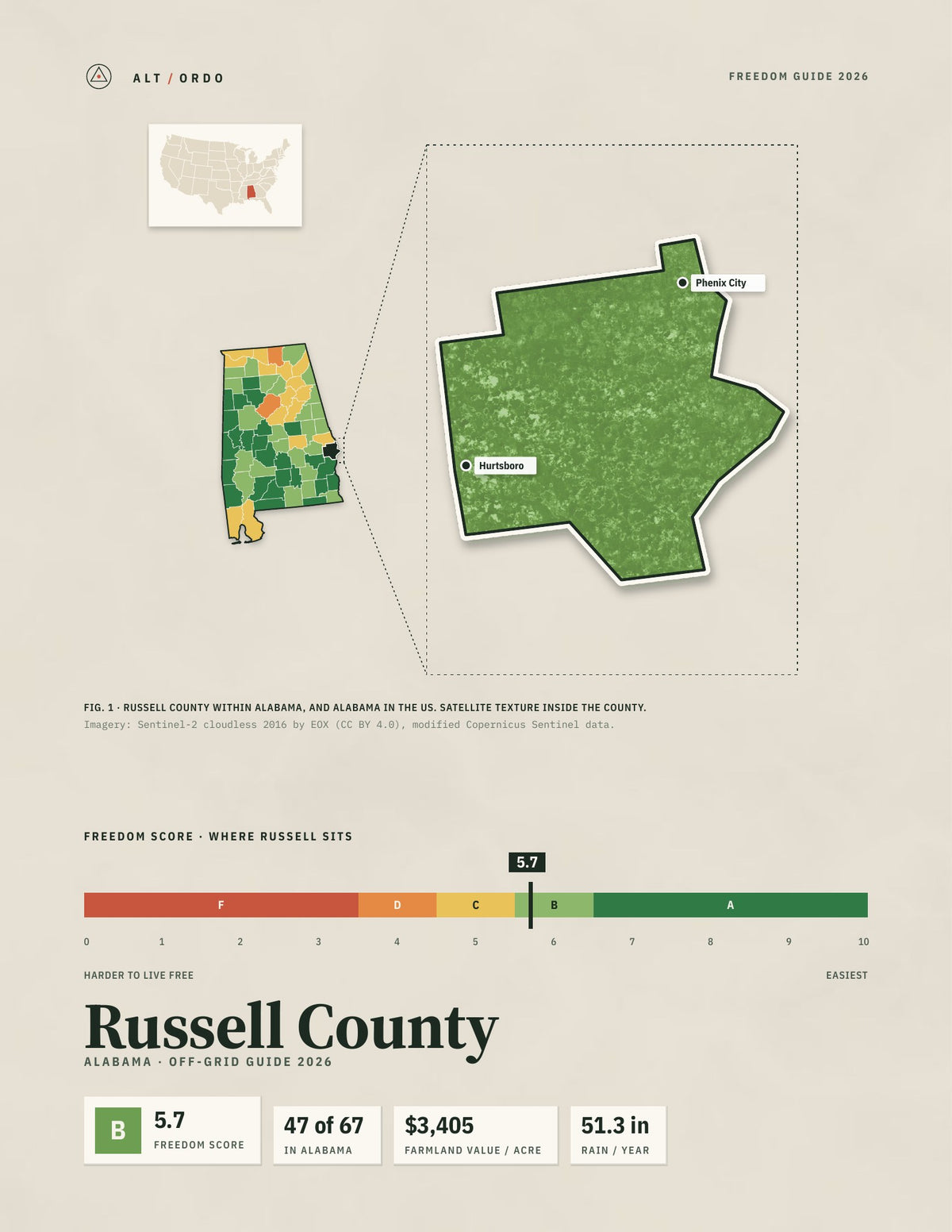 Russell County, Alabama Off-Grid Guide 2026
