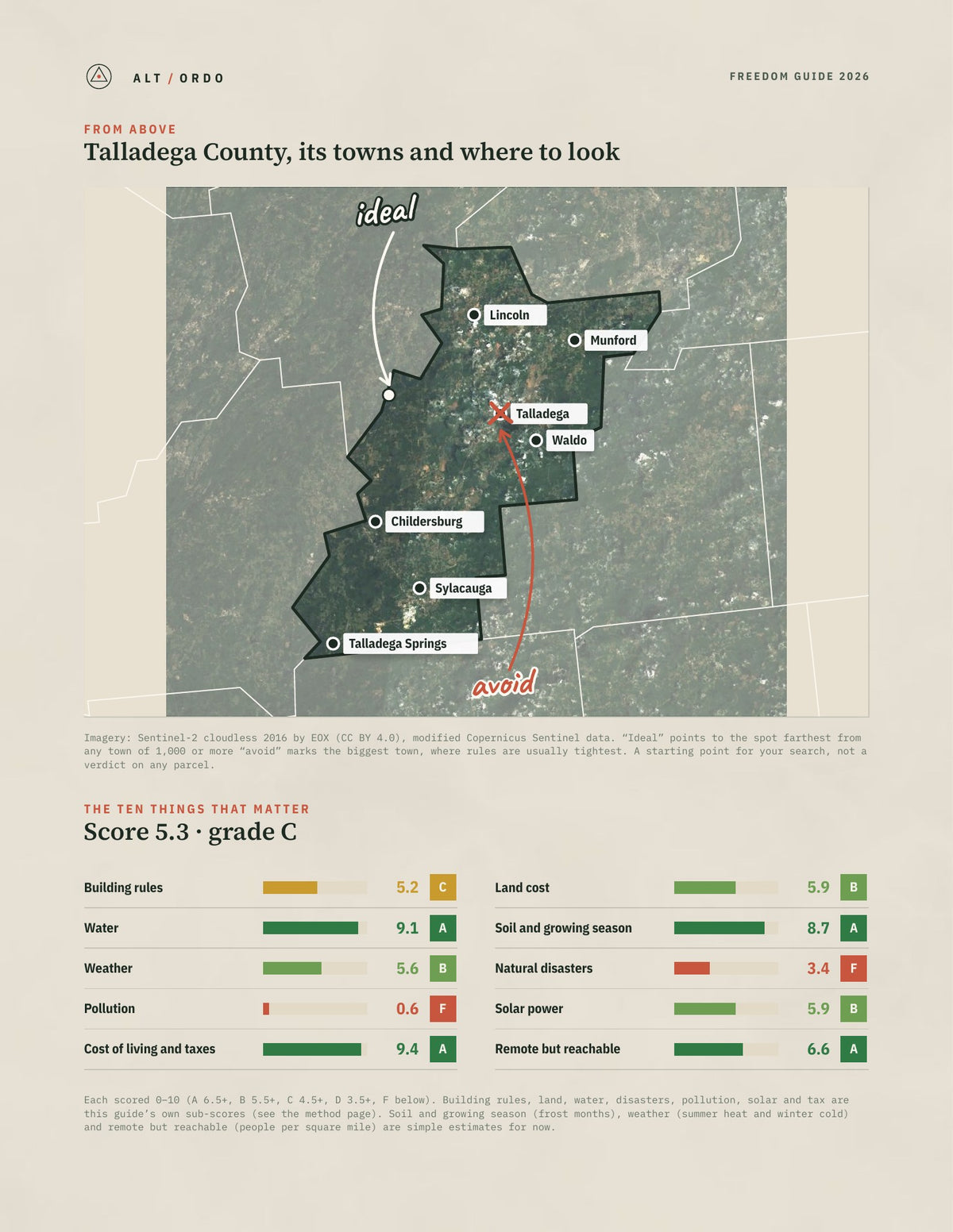 Talladega County, Alabama Off-Grid Guide 2026 from above