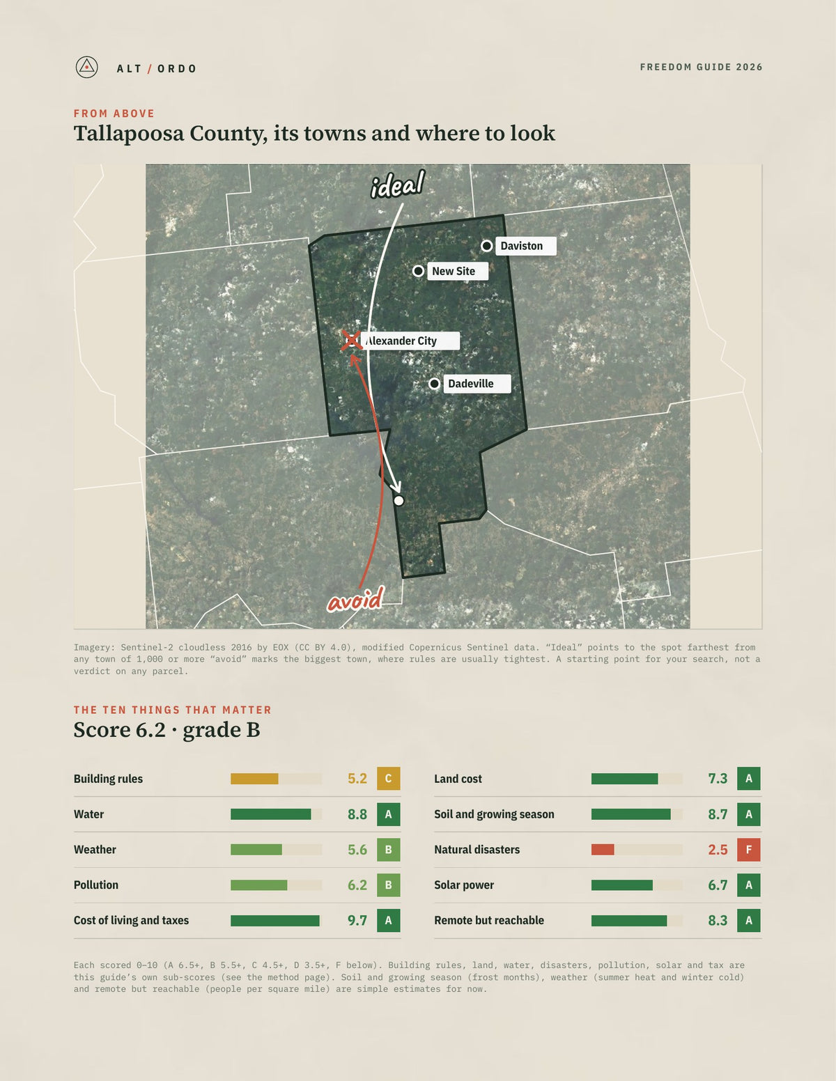 Tallapoosa County, Alabama Off-Grid Guide 2026 from above