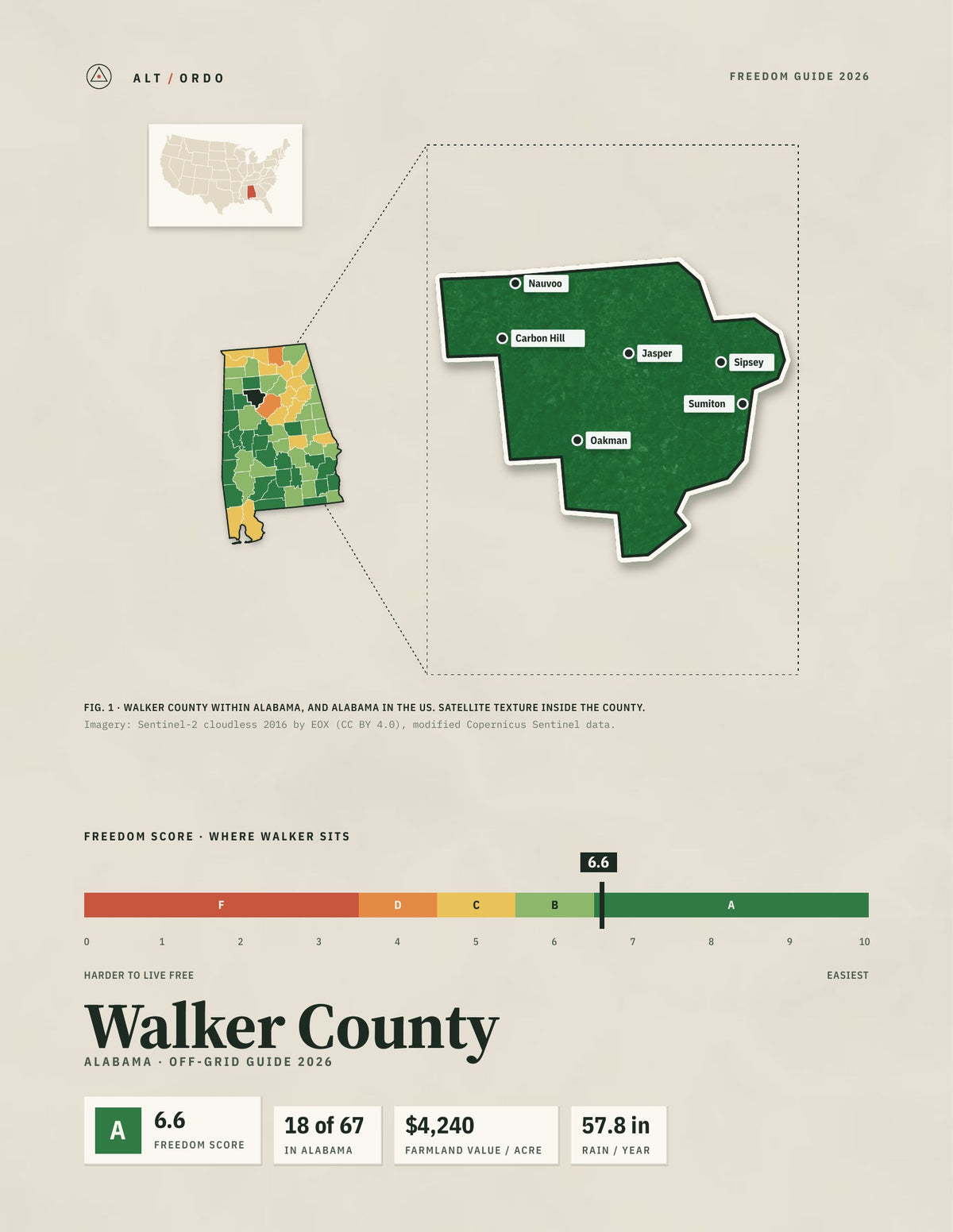 Walker County, Alabama Off-Grid Guide 2026