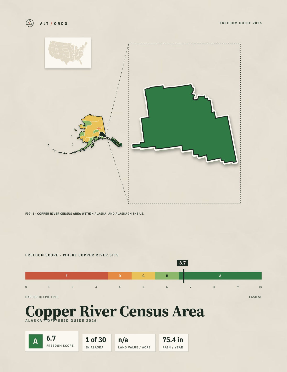 Copper River Census Area, Alaska Off-Grid Guide 2026