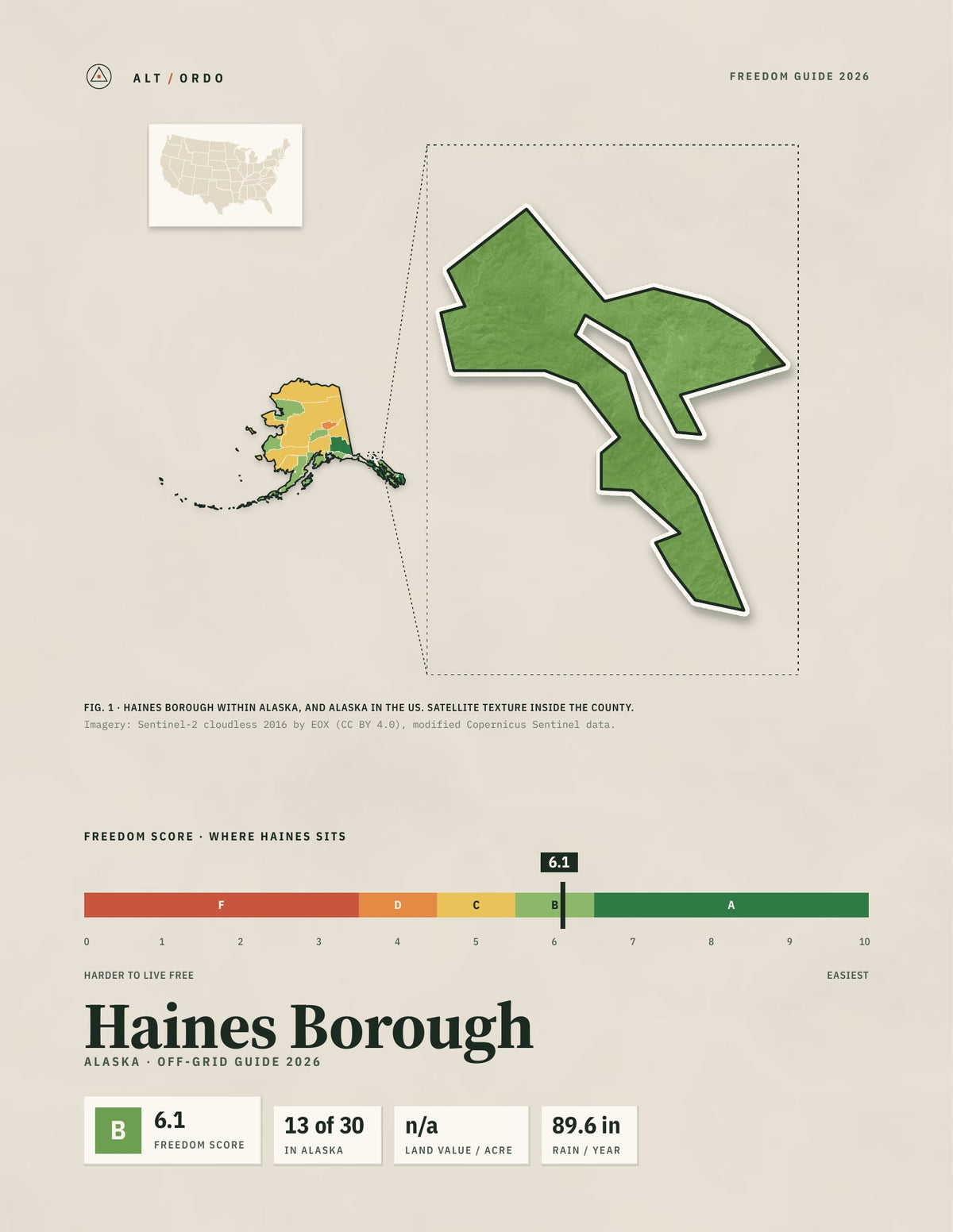 Haines Borough, Alaska Off-Grid Guide 2026
