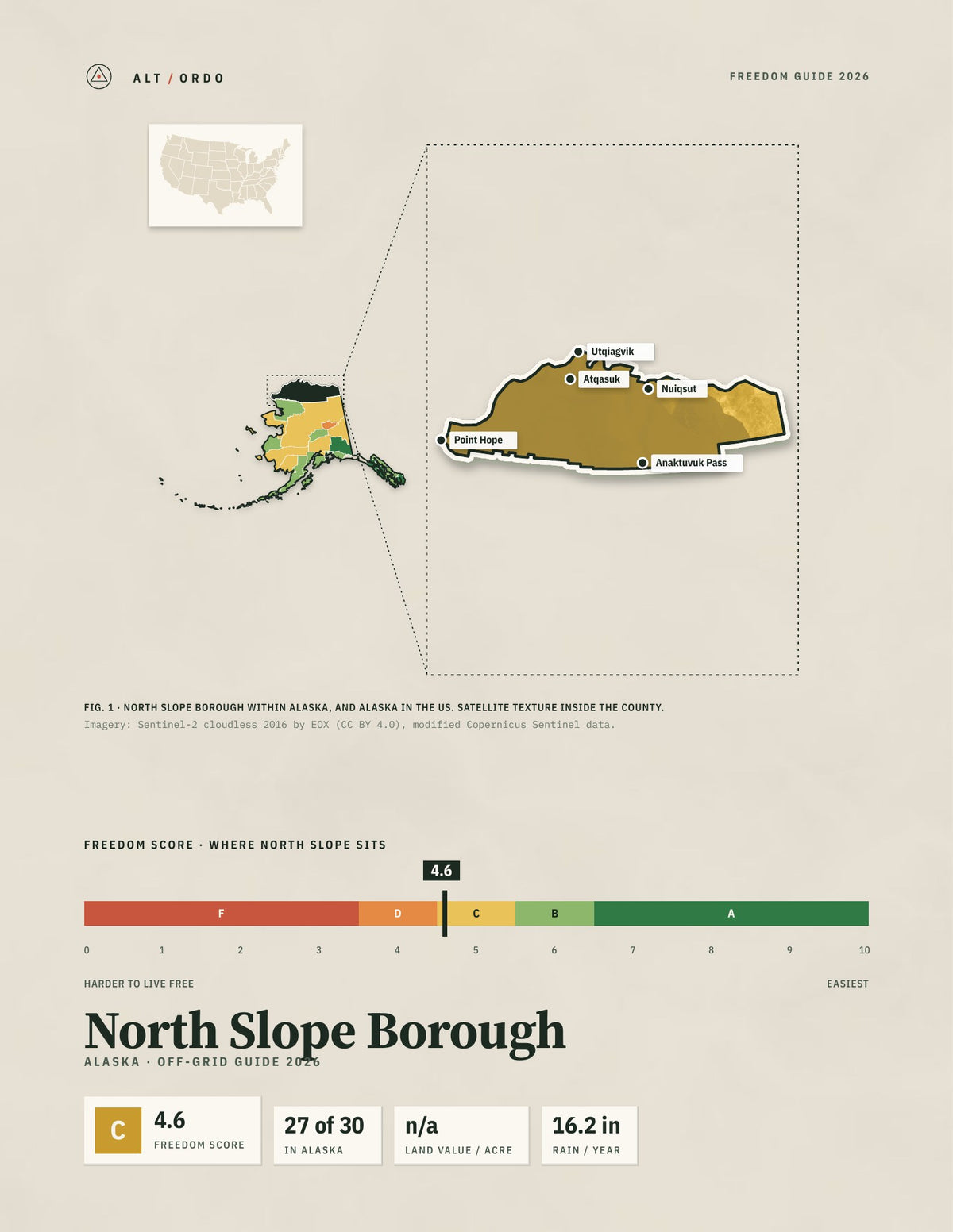 North Slope Borough, Alaska Off-Grid Guide 2026