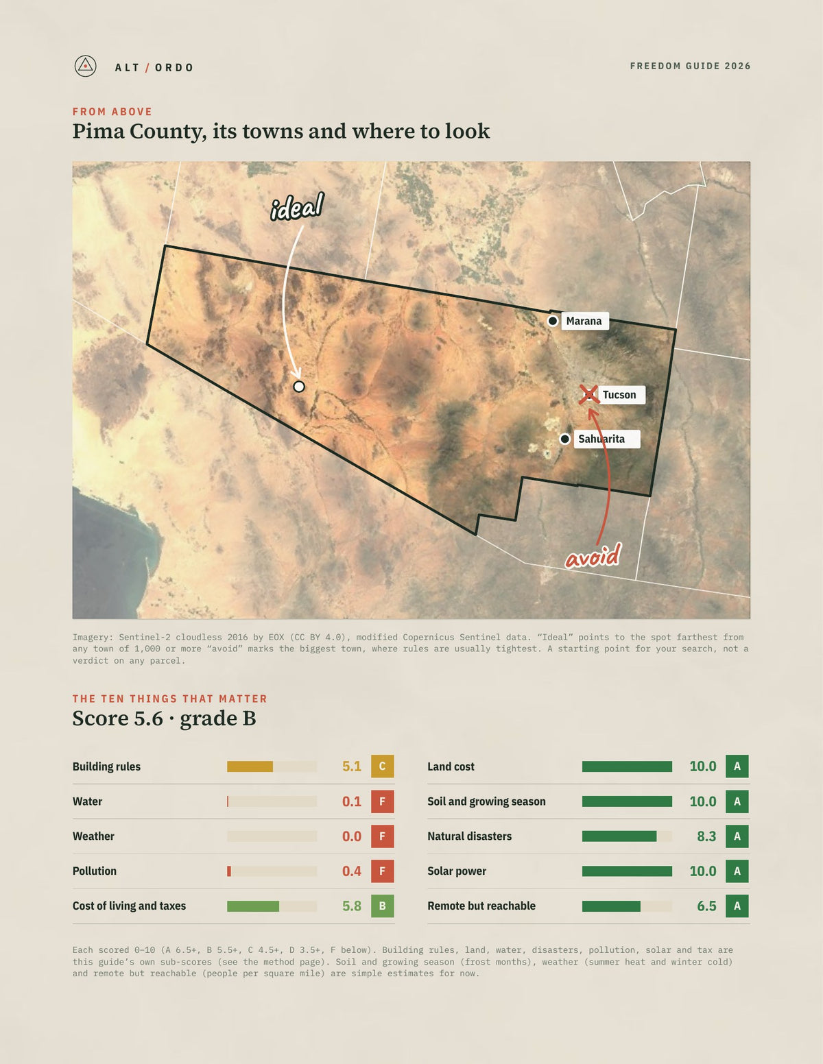 Pima County, Arizona Off-Grid Guide 2026 from above