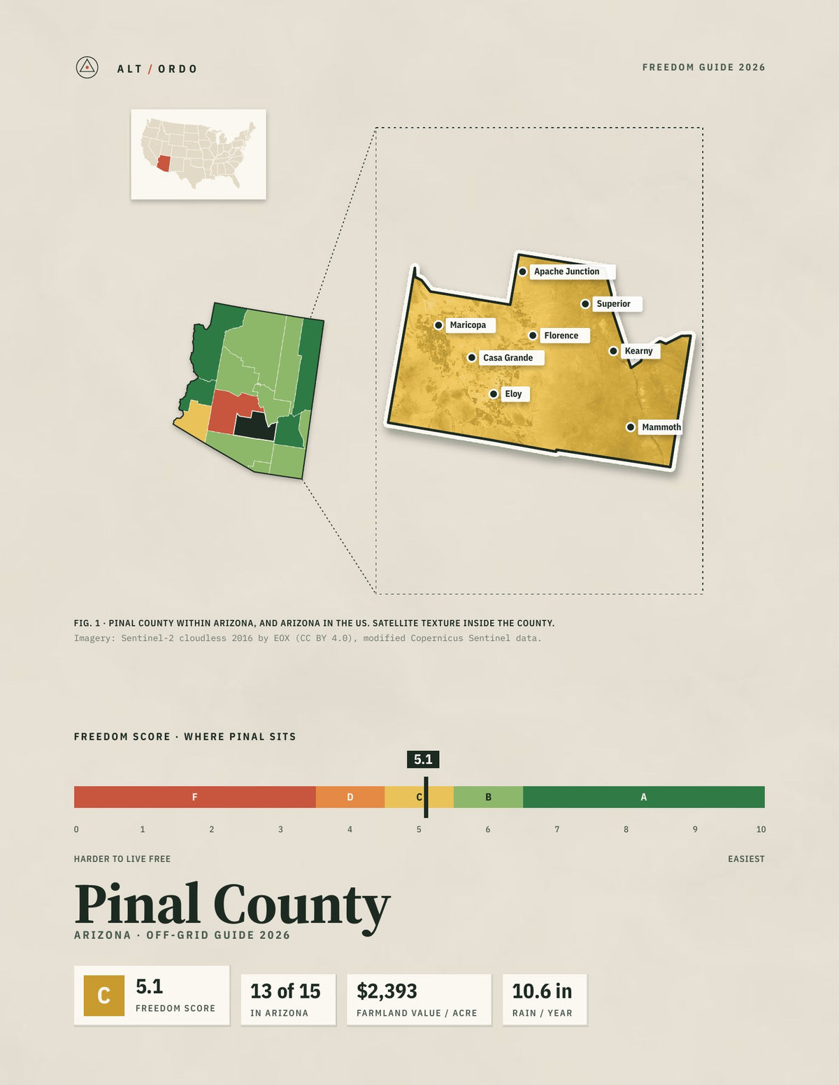 Pinal County, Arizona Off-Grid Guide 2026
