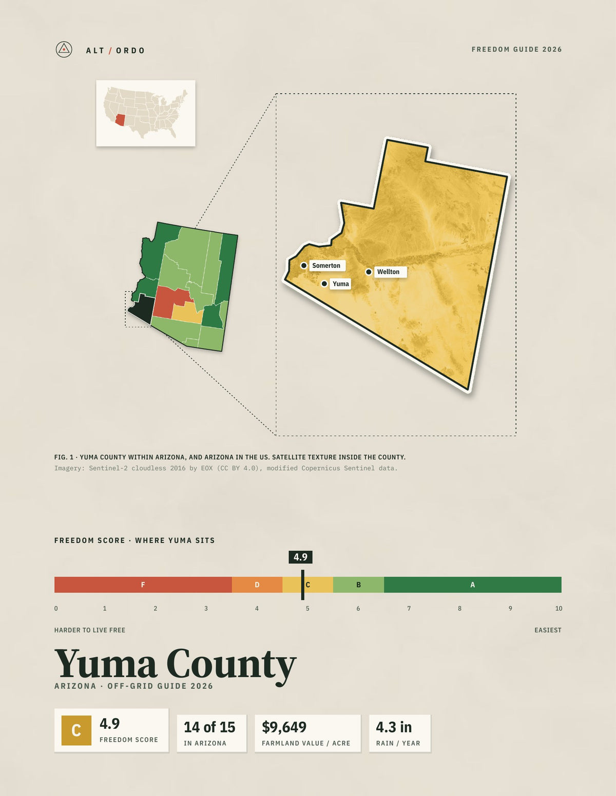 Yuma County, Arizona Off-Grid Guide 2026